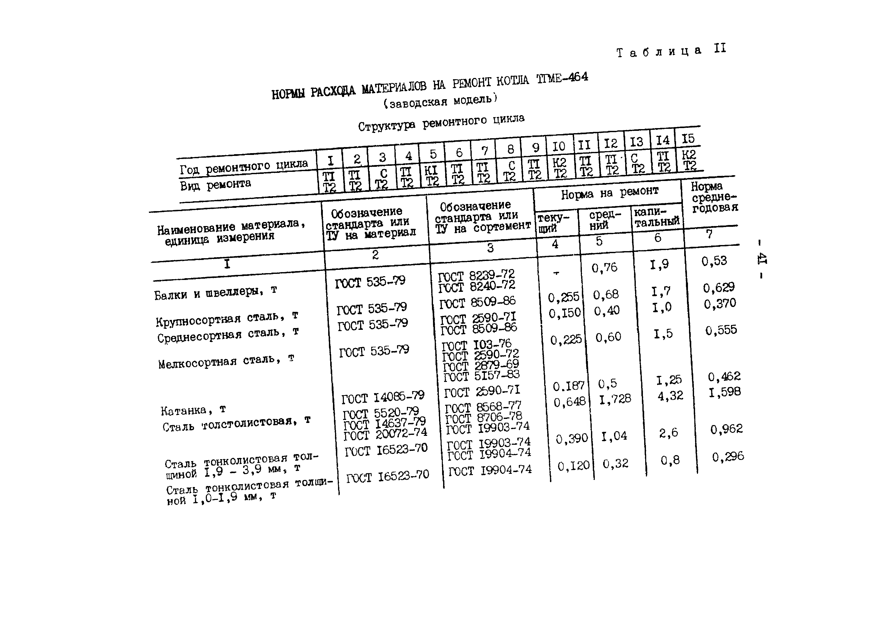 РД 34.10.306-88