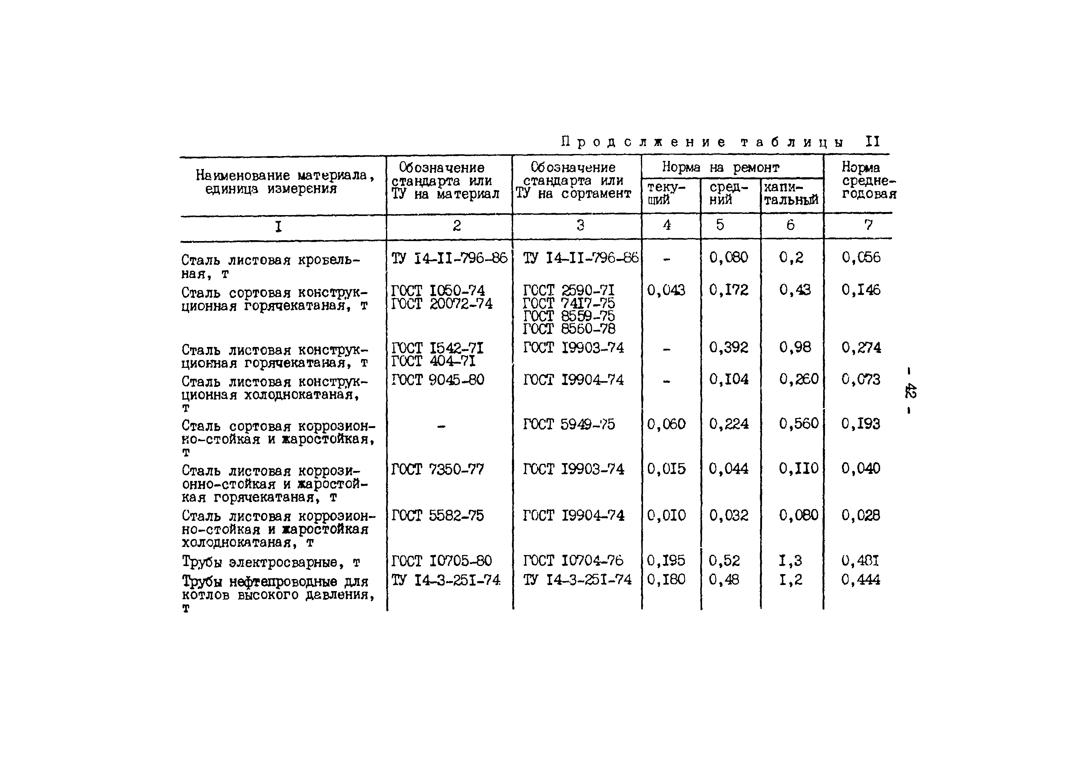 РД 34.10.306-88