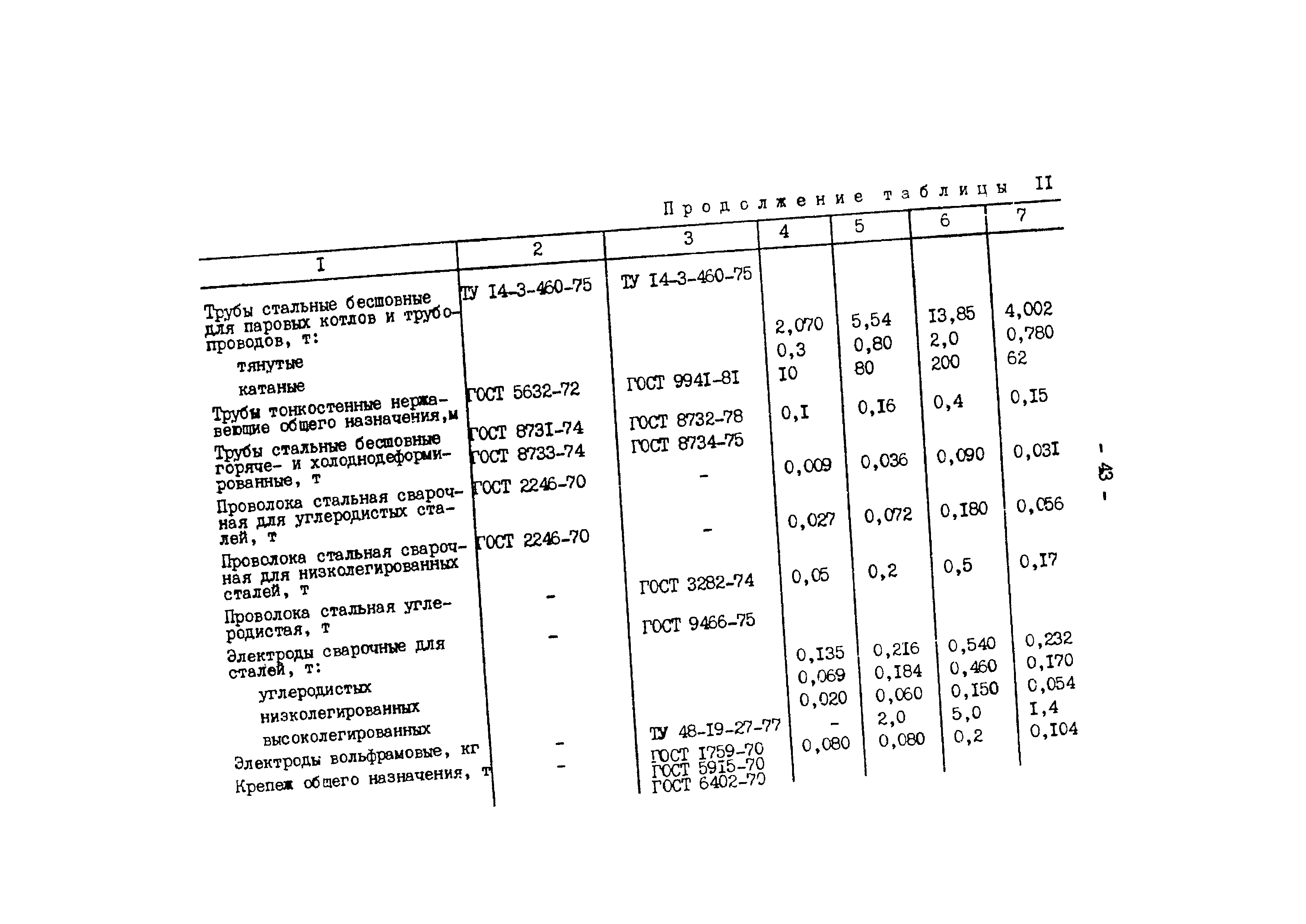 РД 34.10.306-88