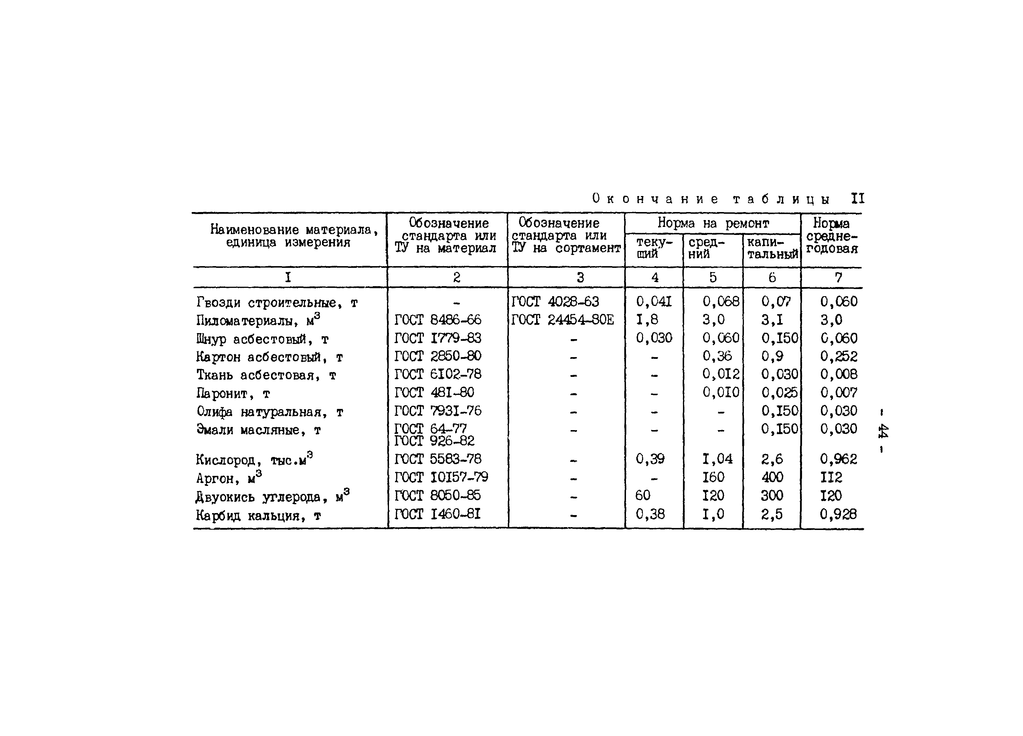 РД 34.10.306-88