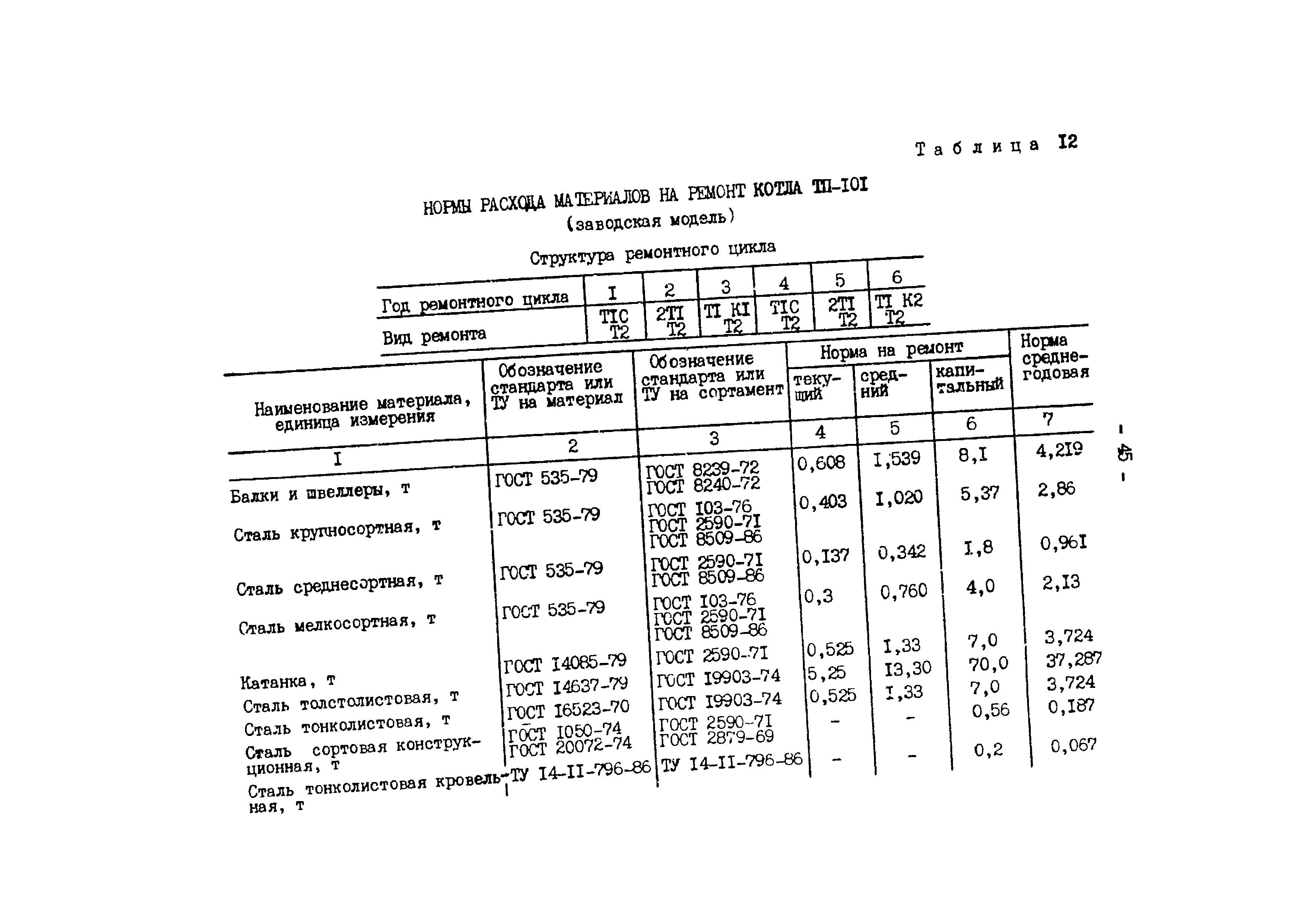 РД 34.10.306-88