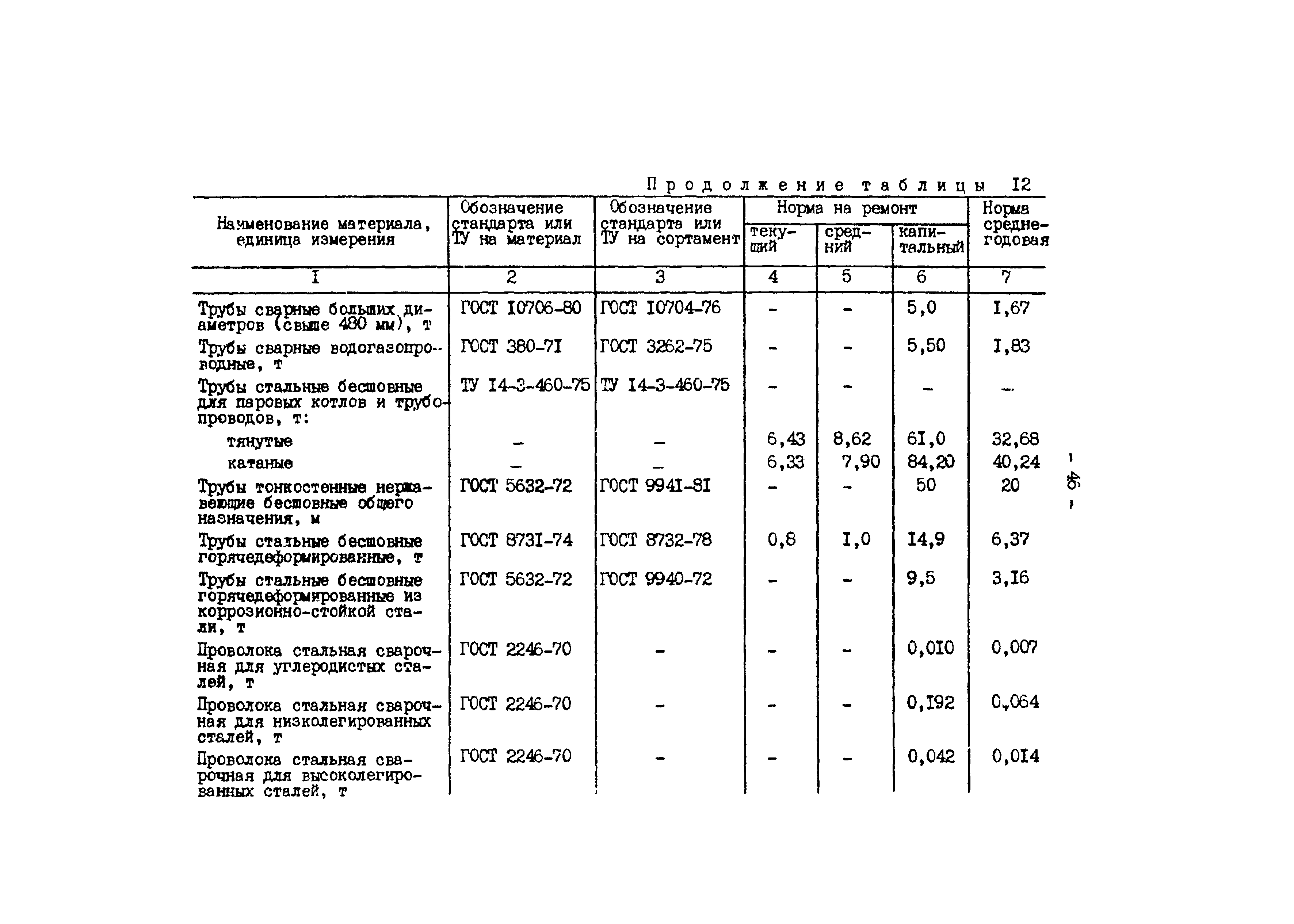 РД 34.10.306-88