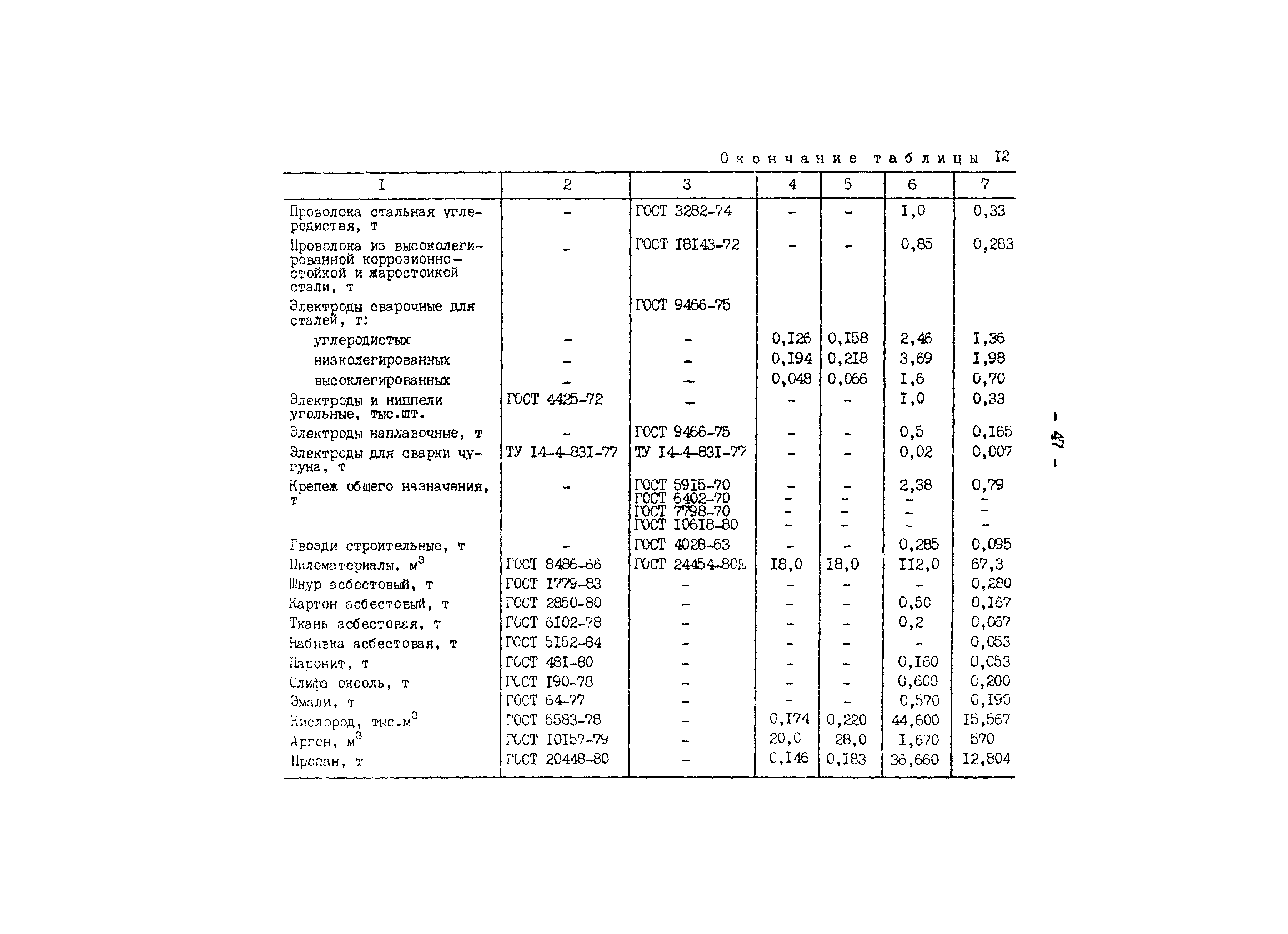 РД 34.10.306-88