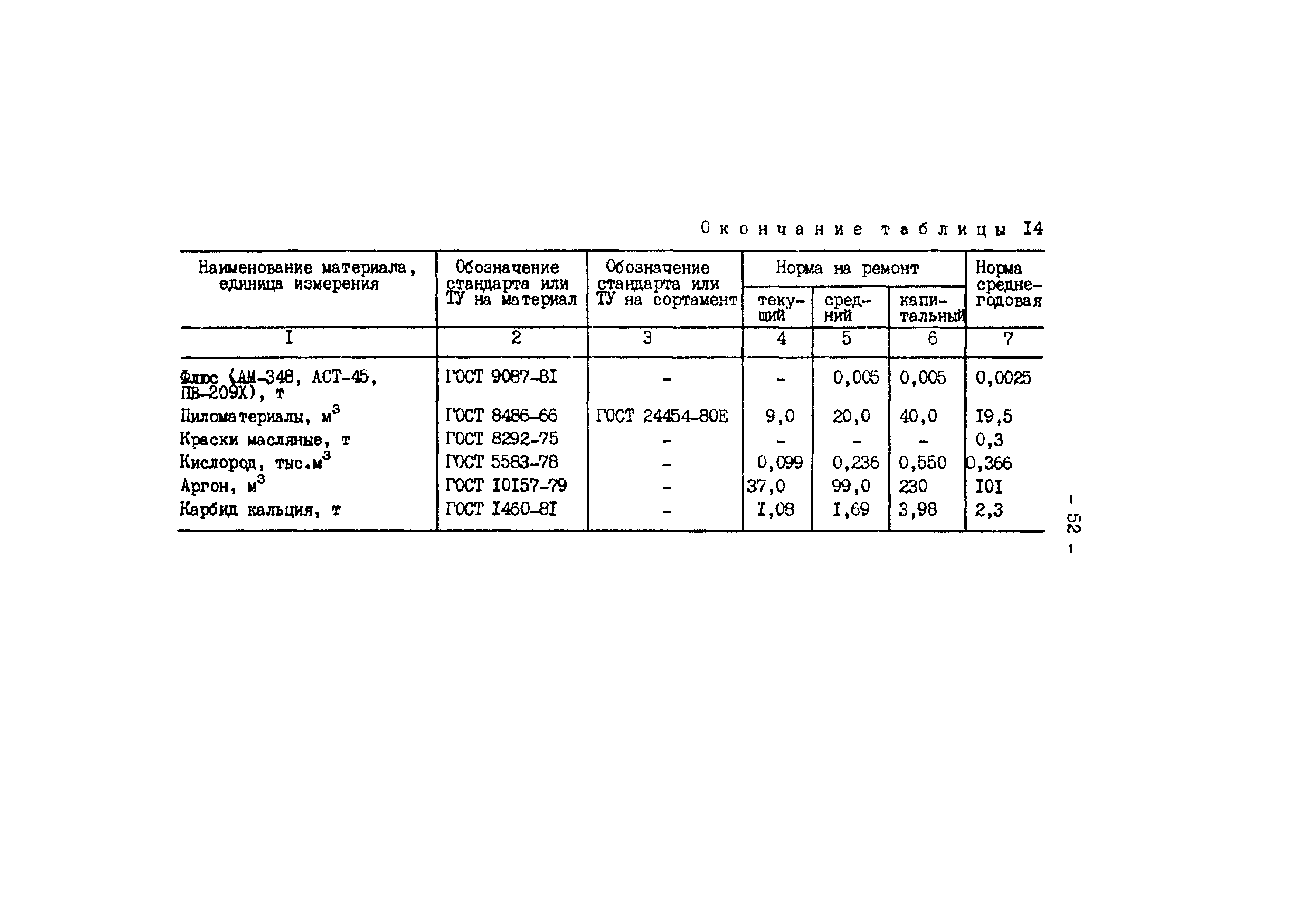 РД 34.10.306-88