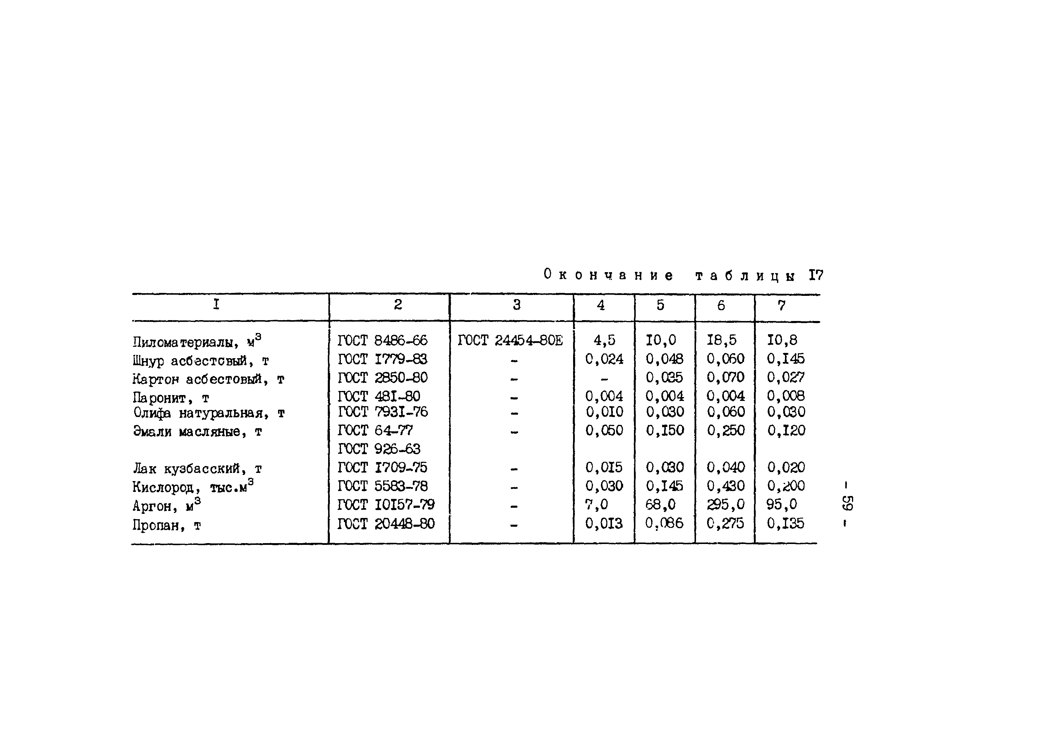 РД 34.10.306-88