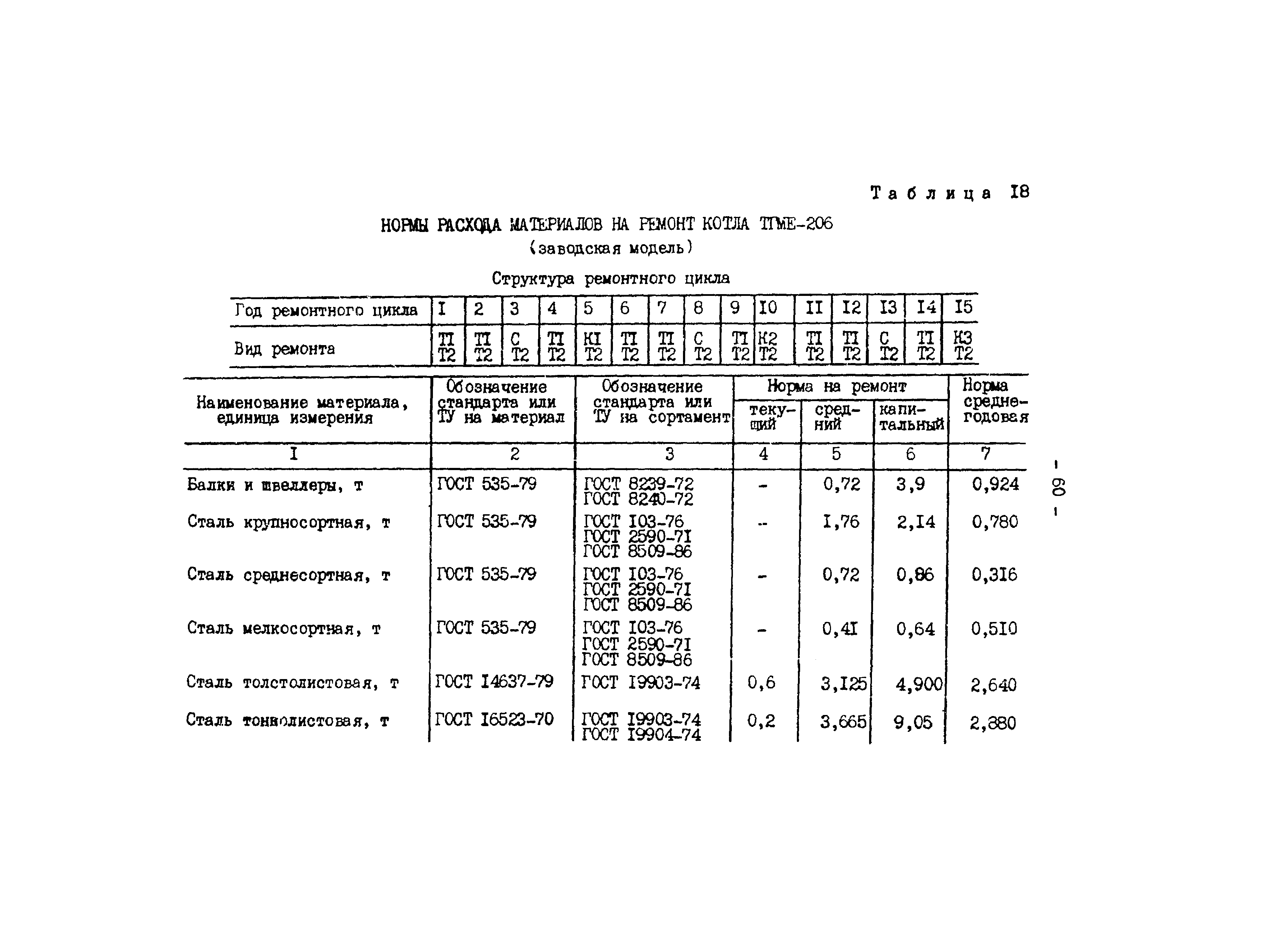 РД 34.10.306-88