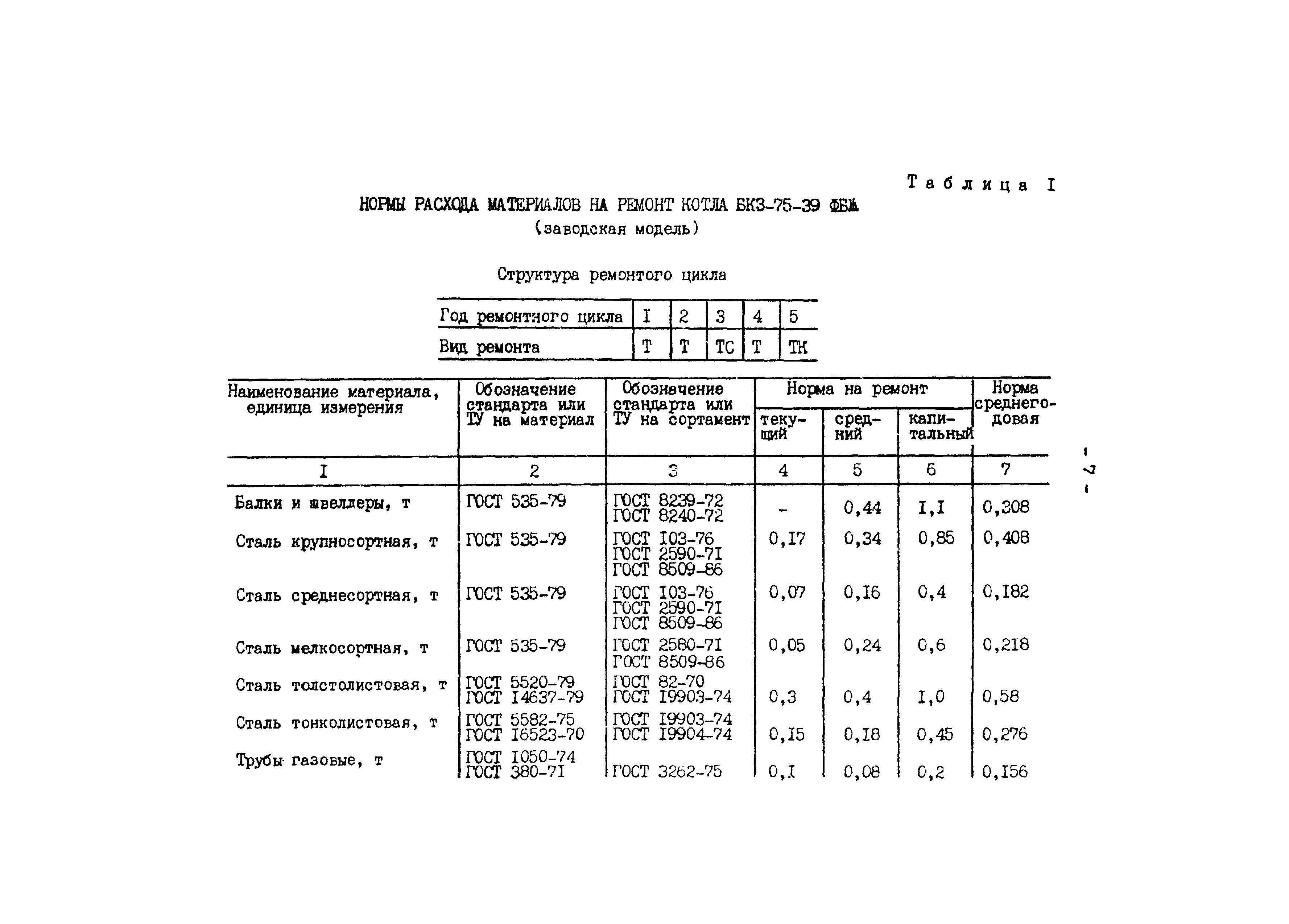 РД 34.10.306-88