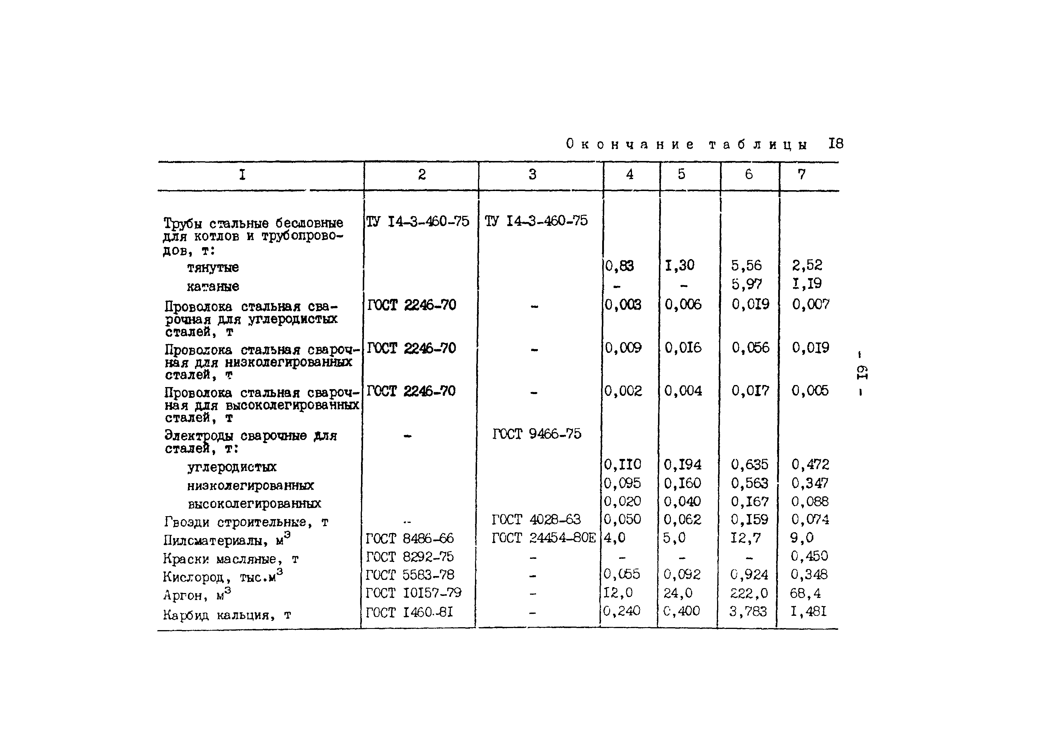 РД 34.10.306-88