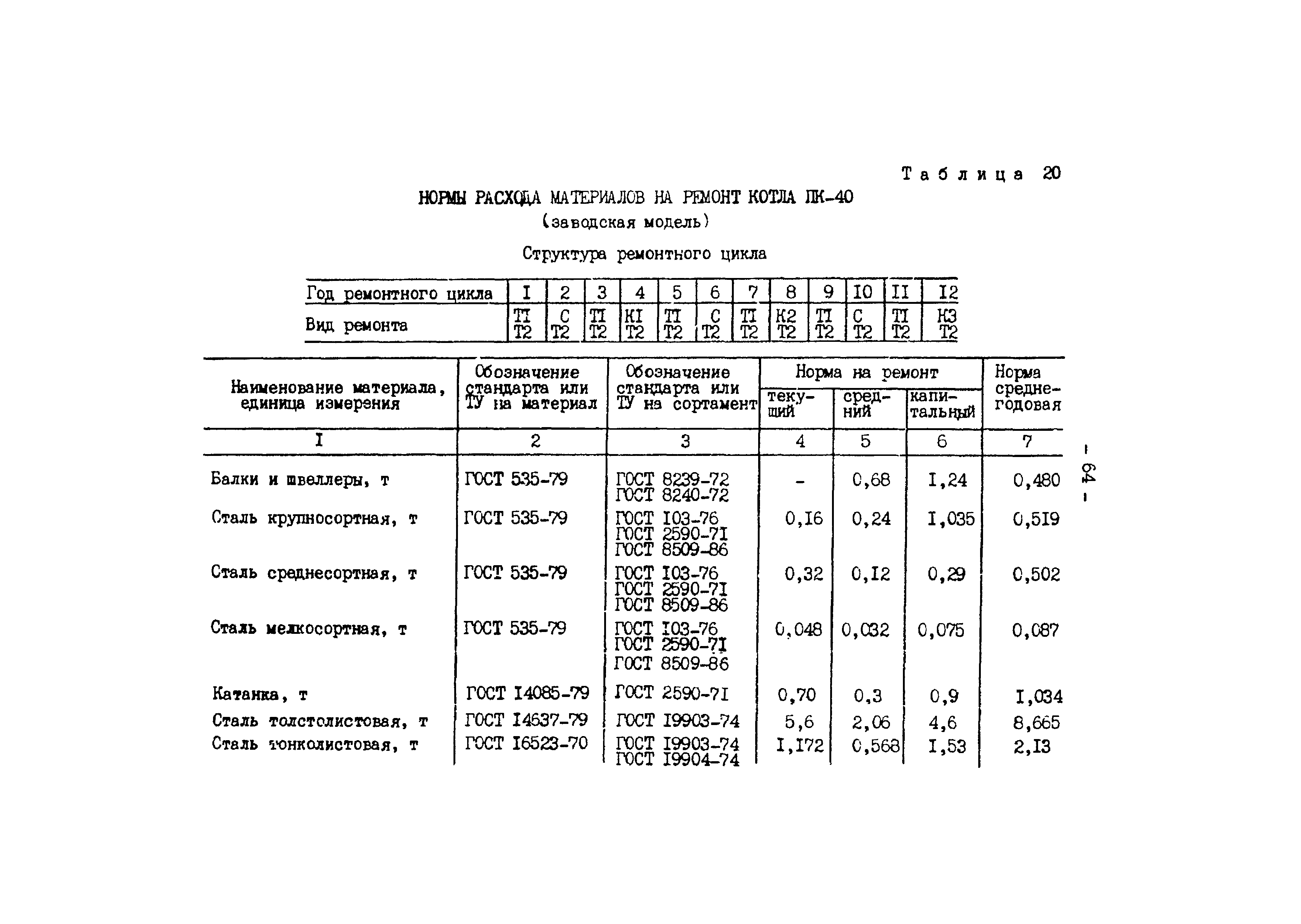 РД 34.10.306-88