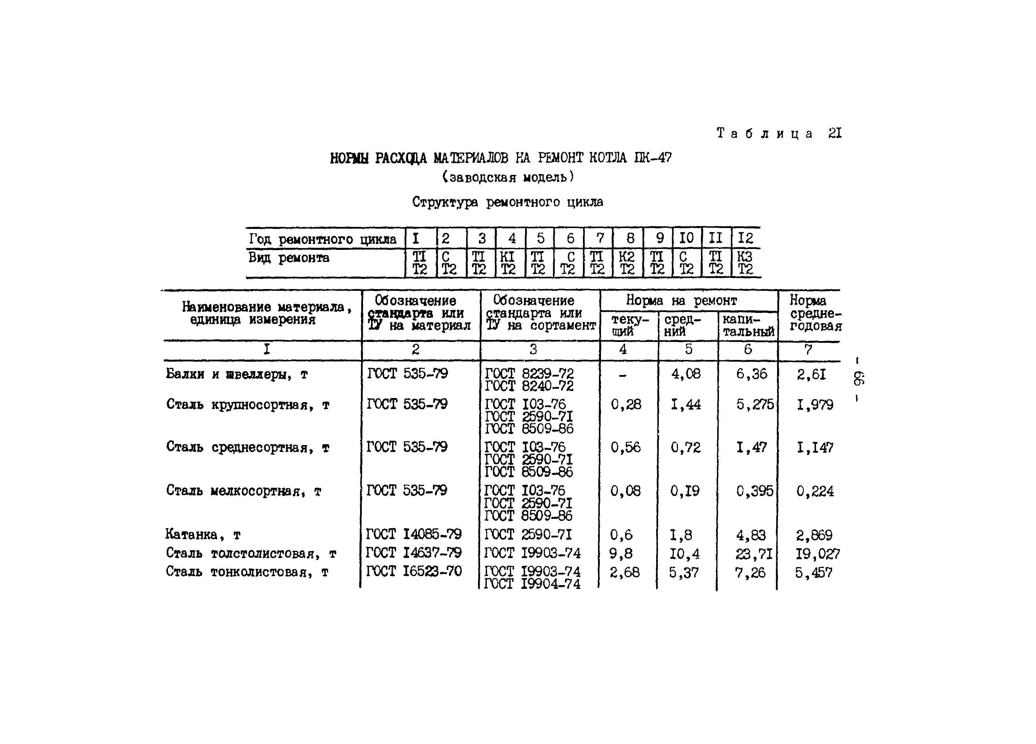 РД 34.10.306-88