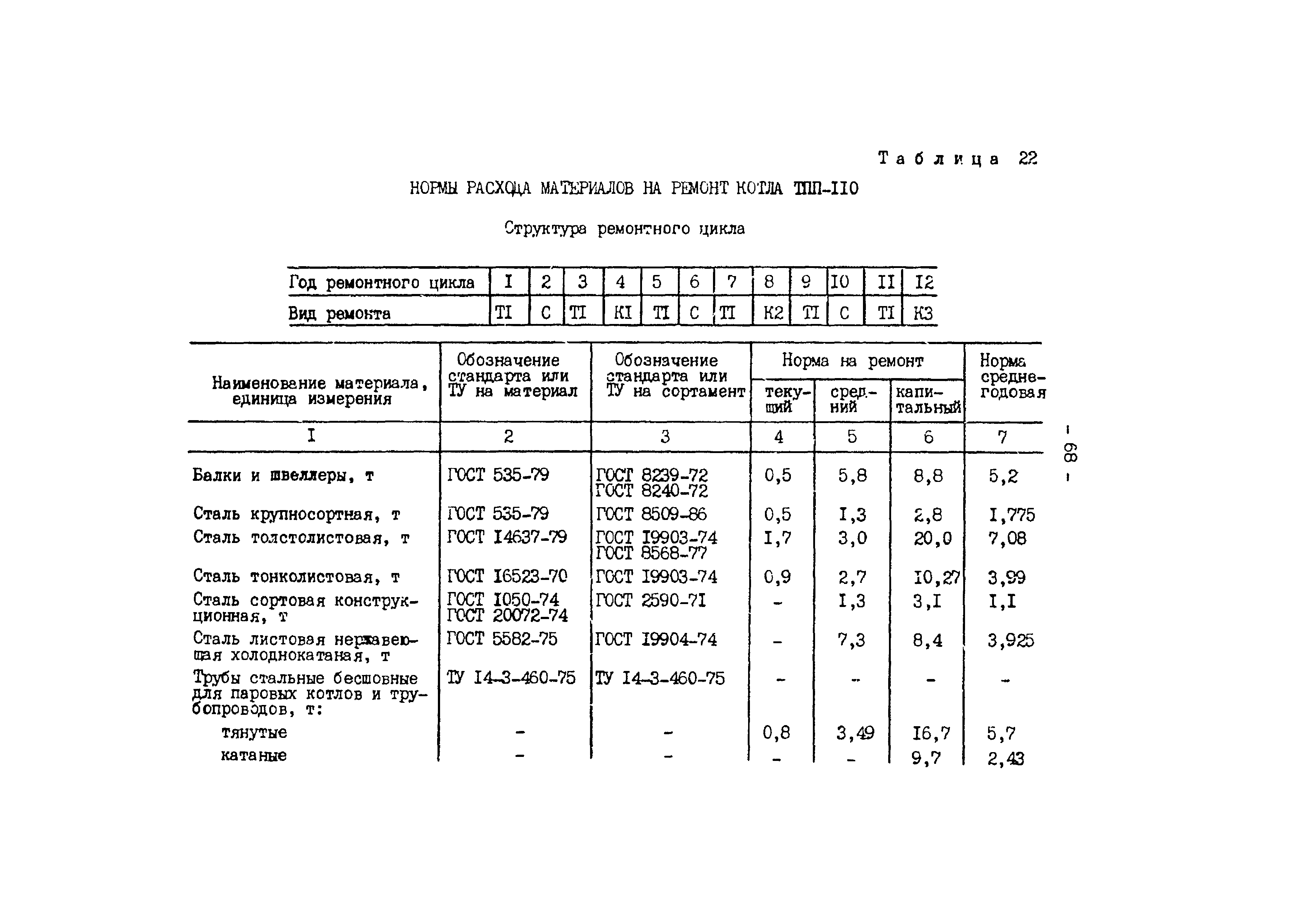 РД 34.10.306-88