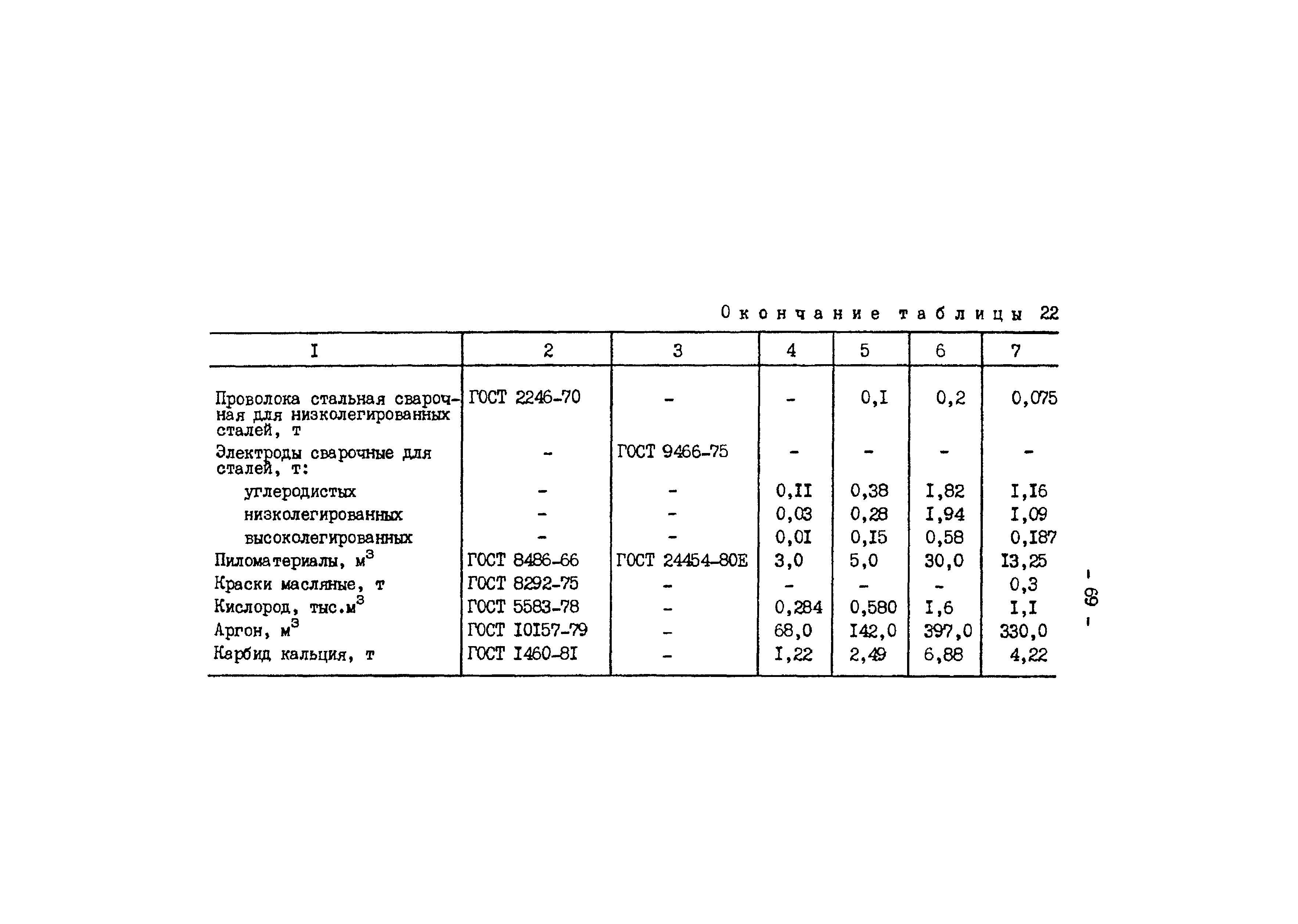 РД 34.10.306-88