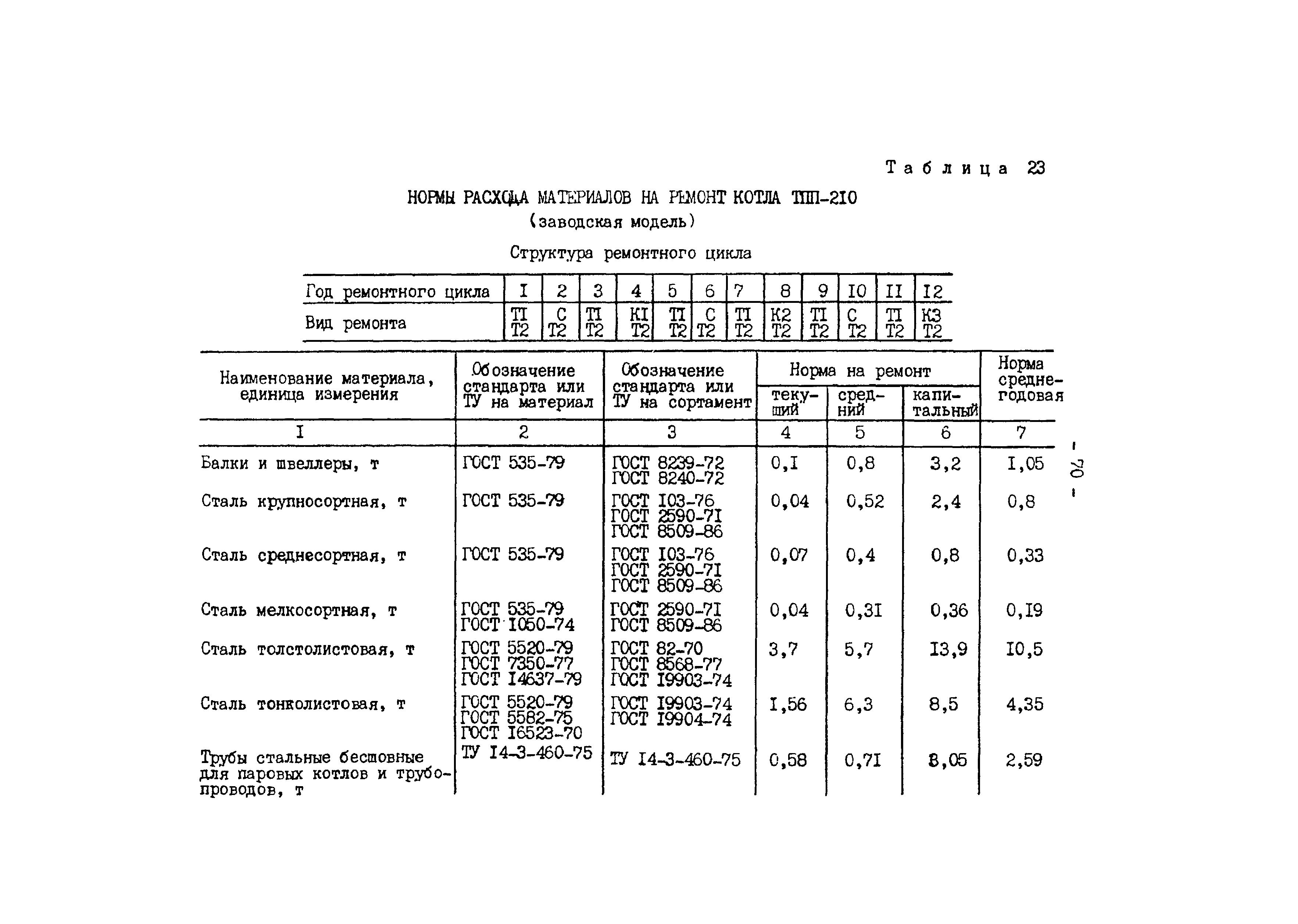 РД 34.10.306-88