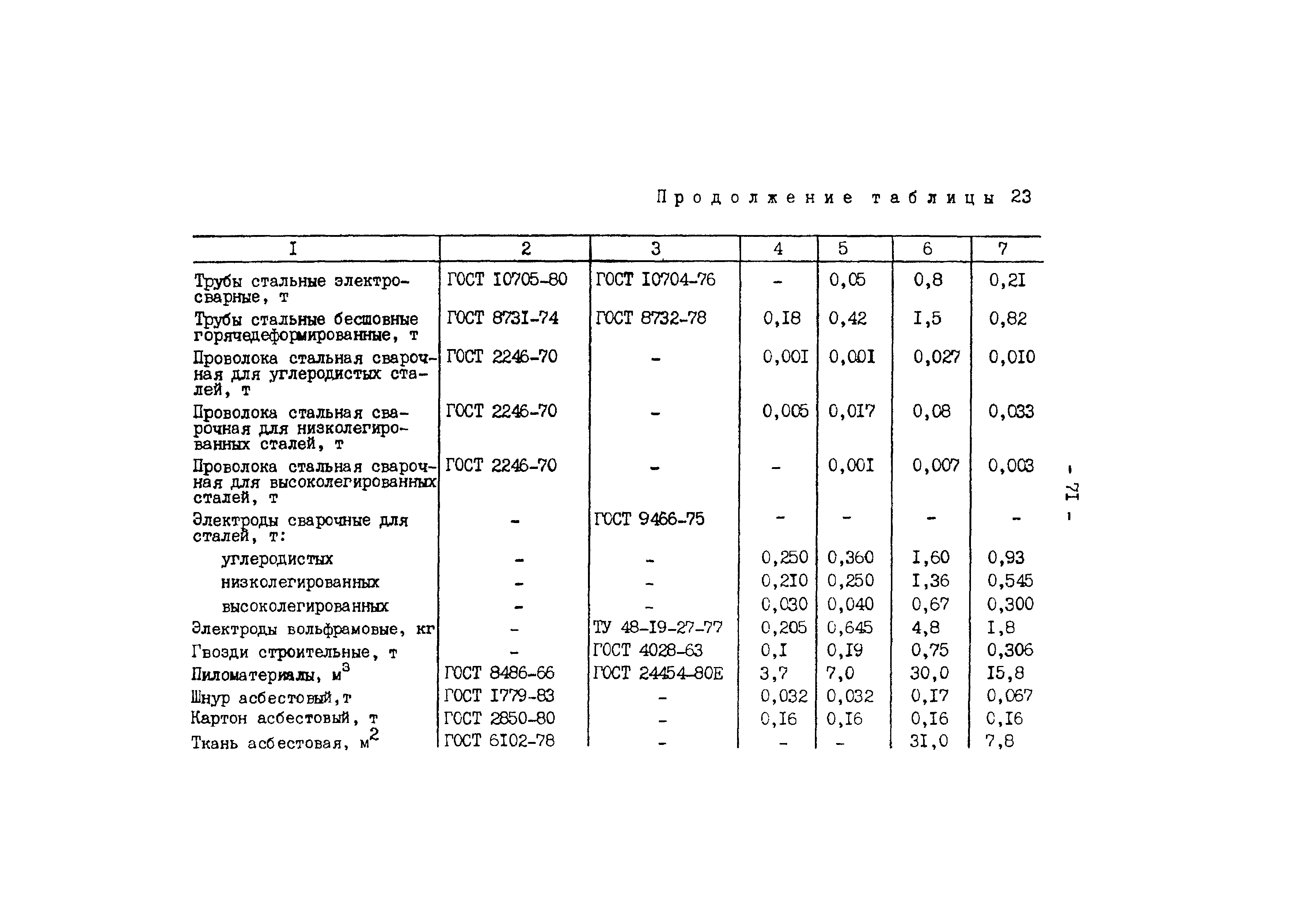 РД 34.10.306-88