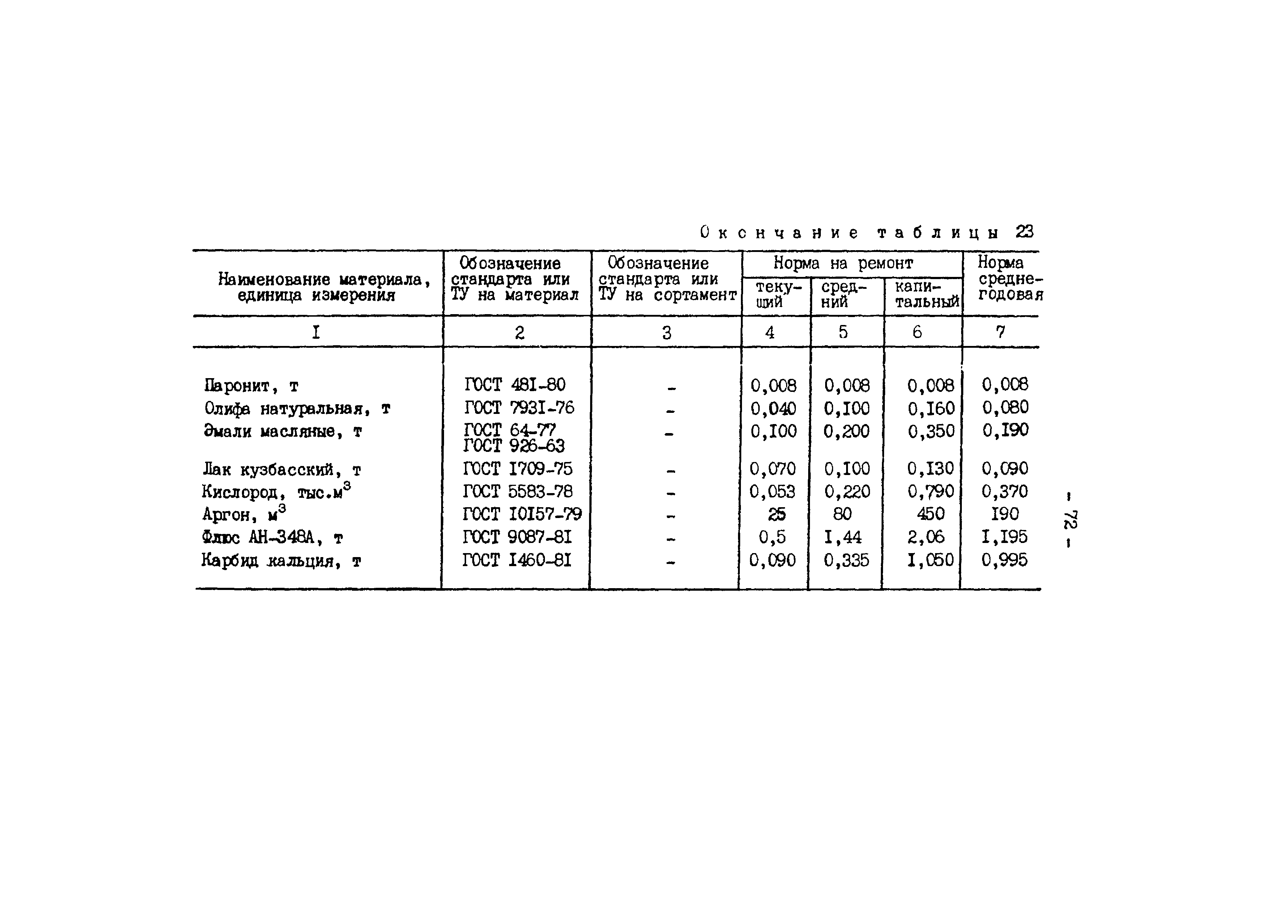 РД 34.10.306-88