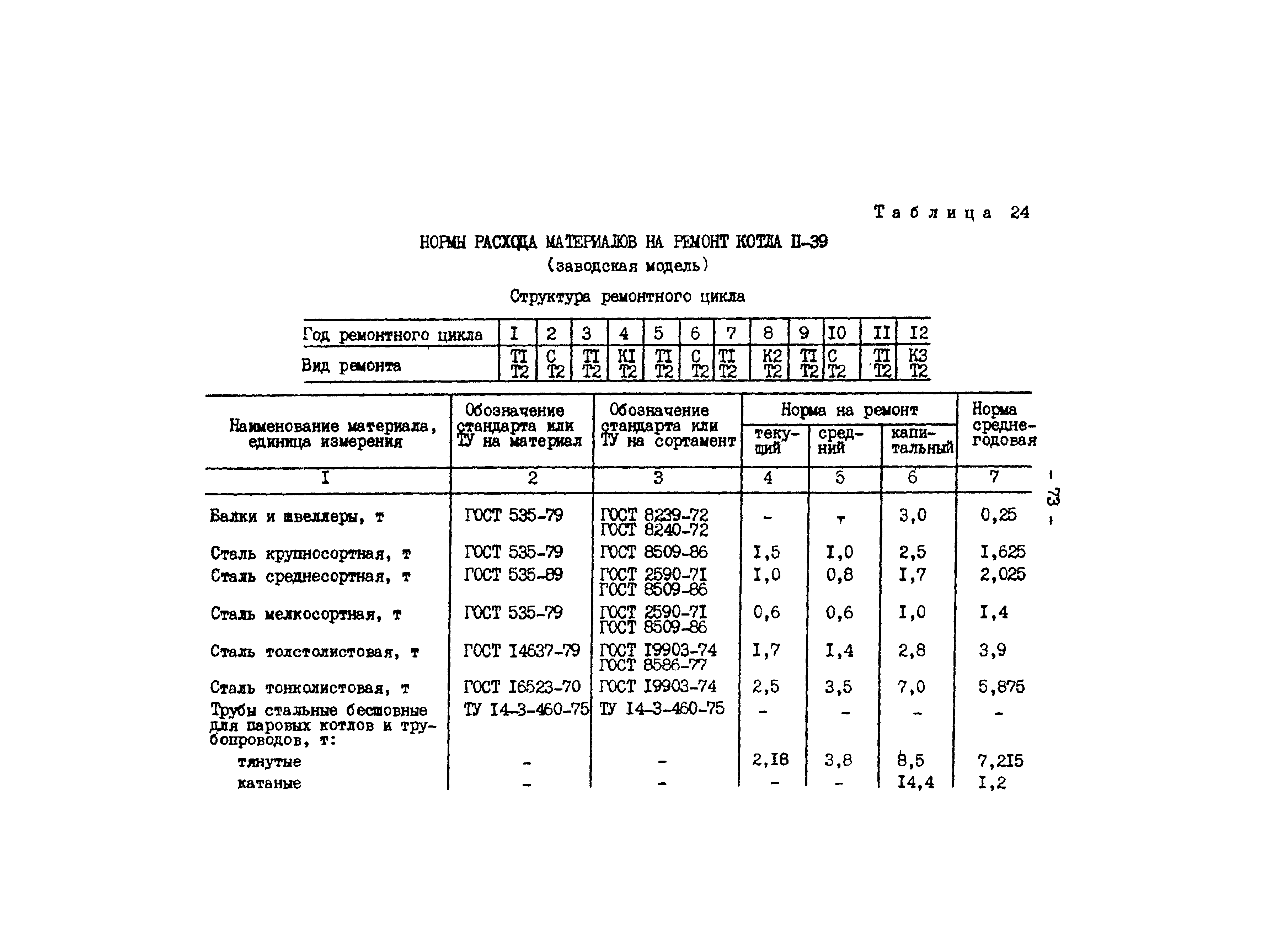 РД 34.10.306-88