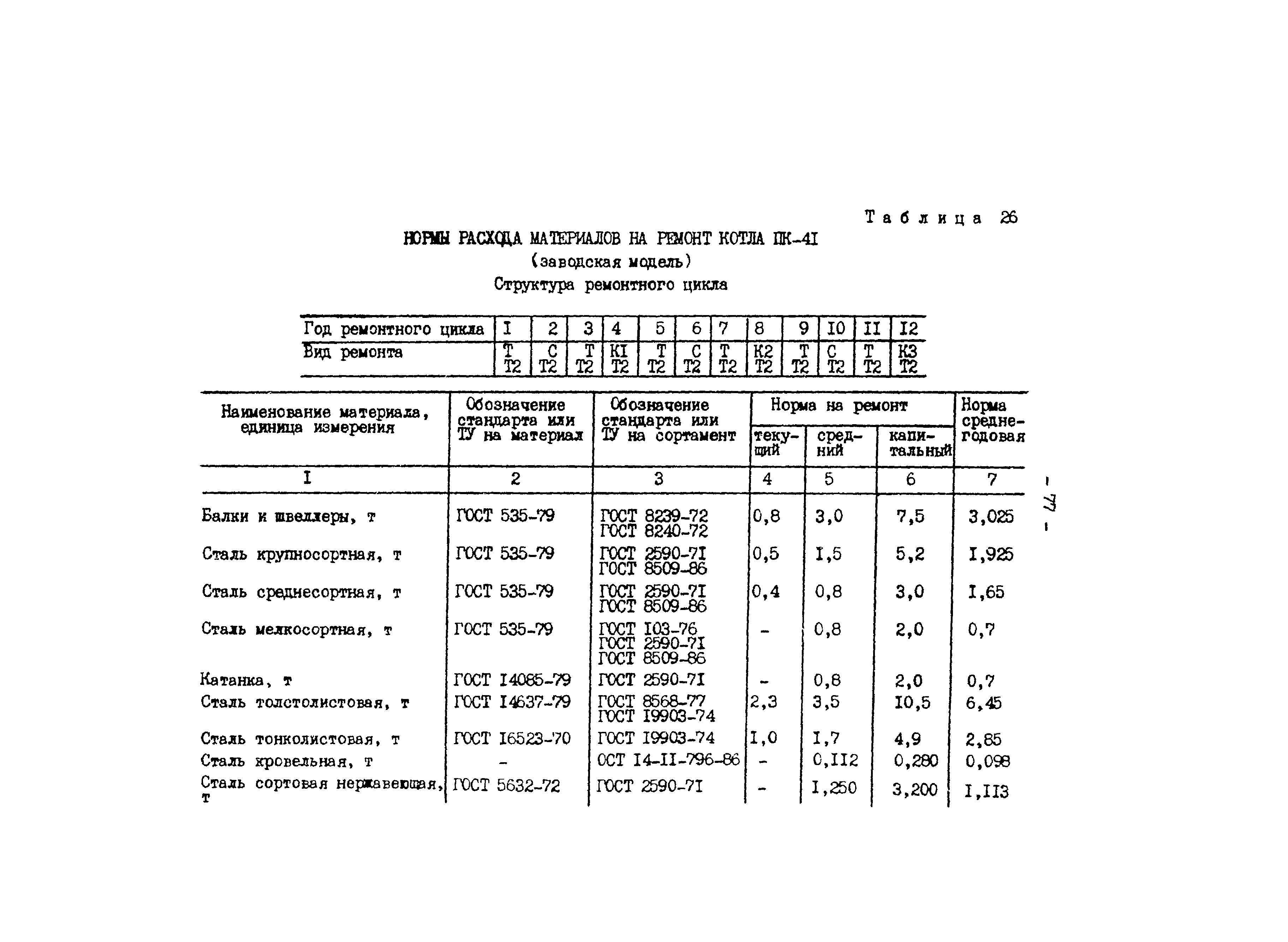 РД 34.10.306-88