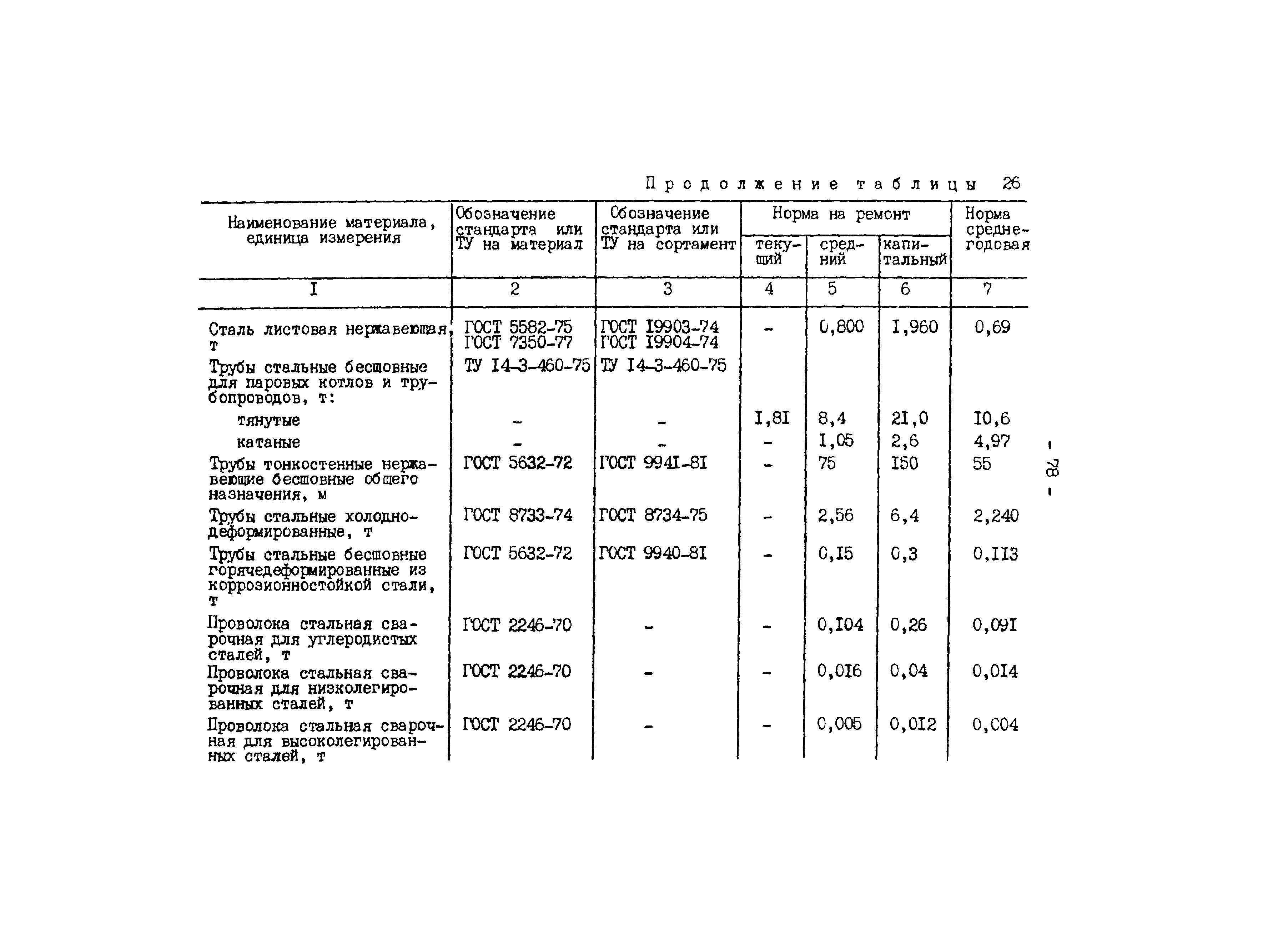 РД 34.10.306-88