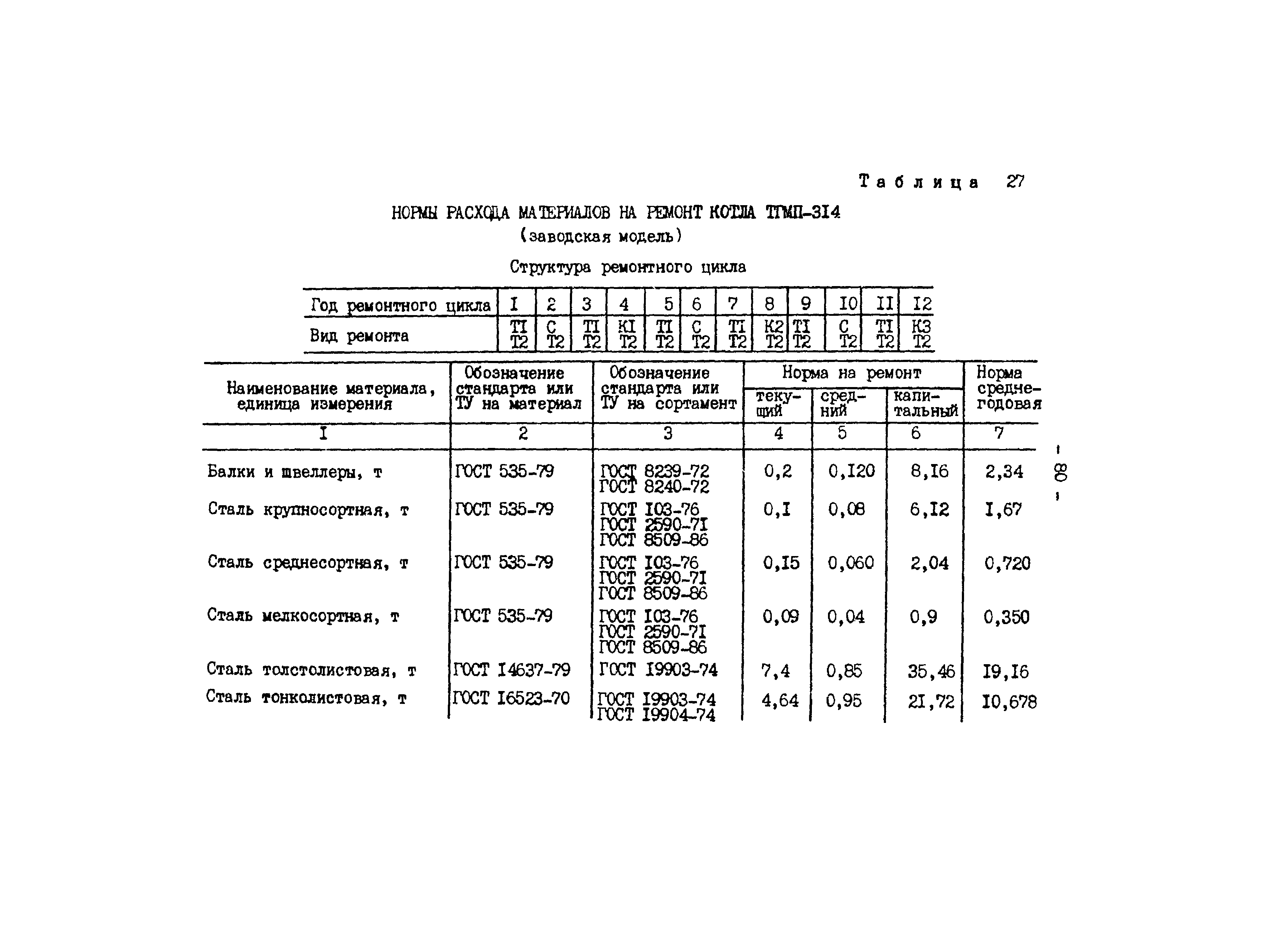 РД 34.10.306-88