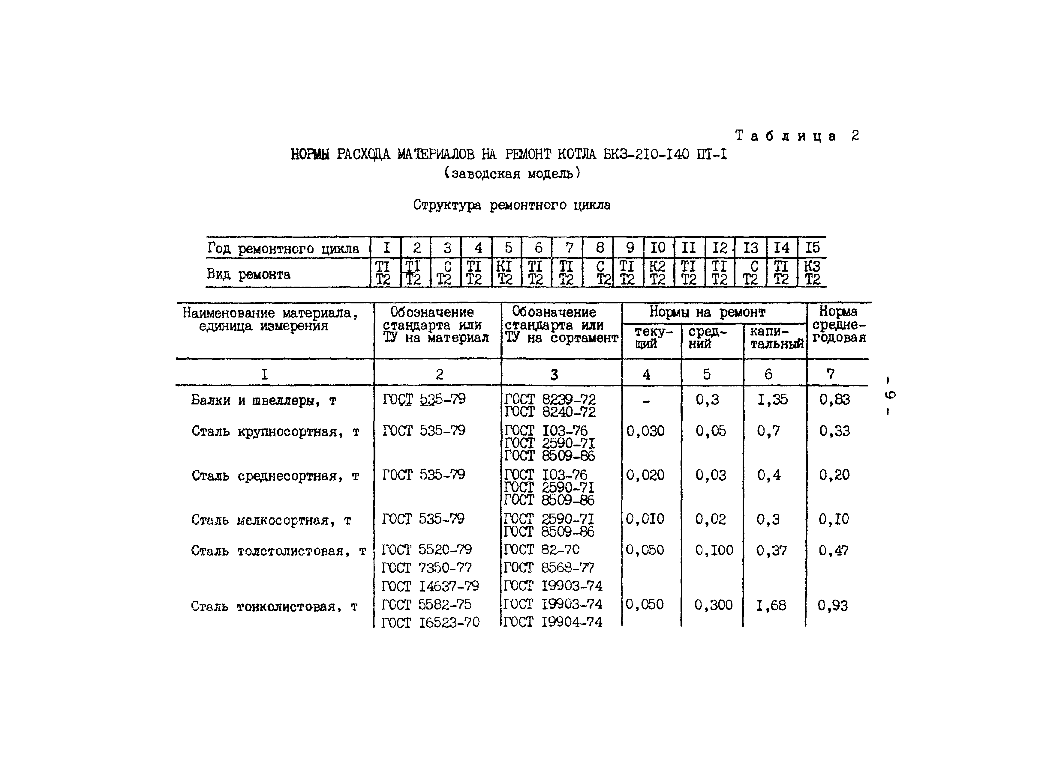 РД 34.10.306-88