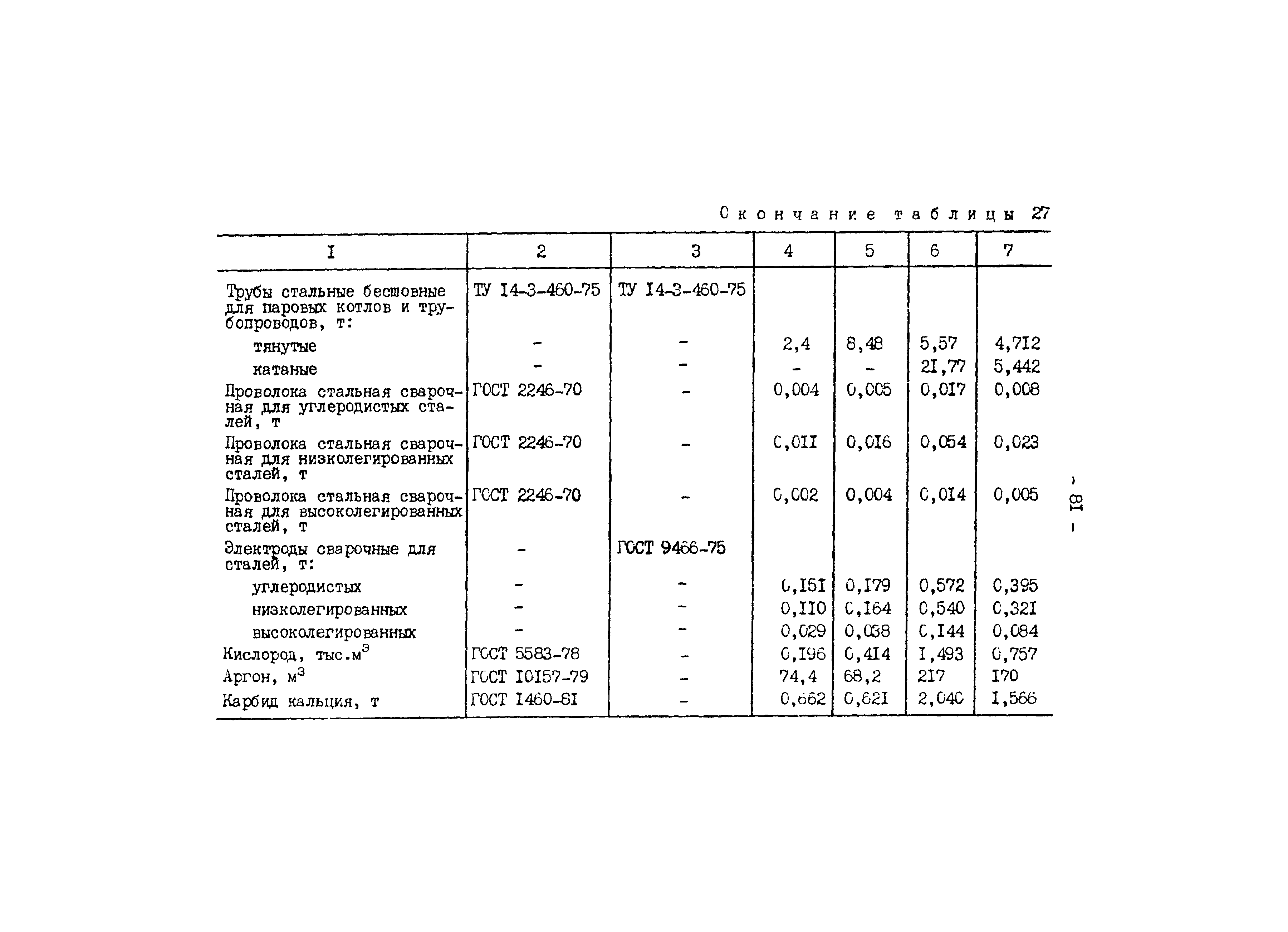 РД 34.10.306-88