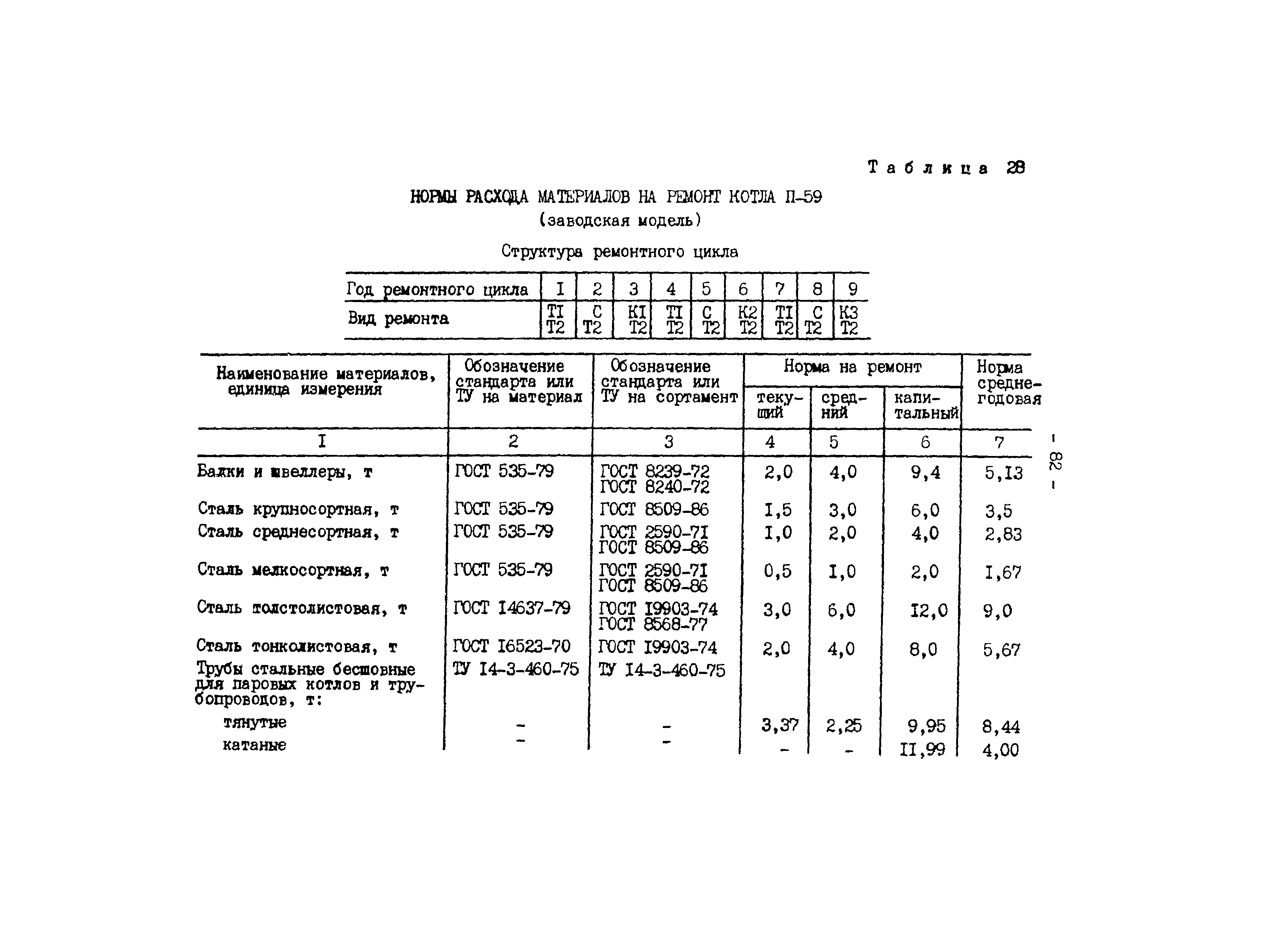 РД 34.10.306-88