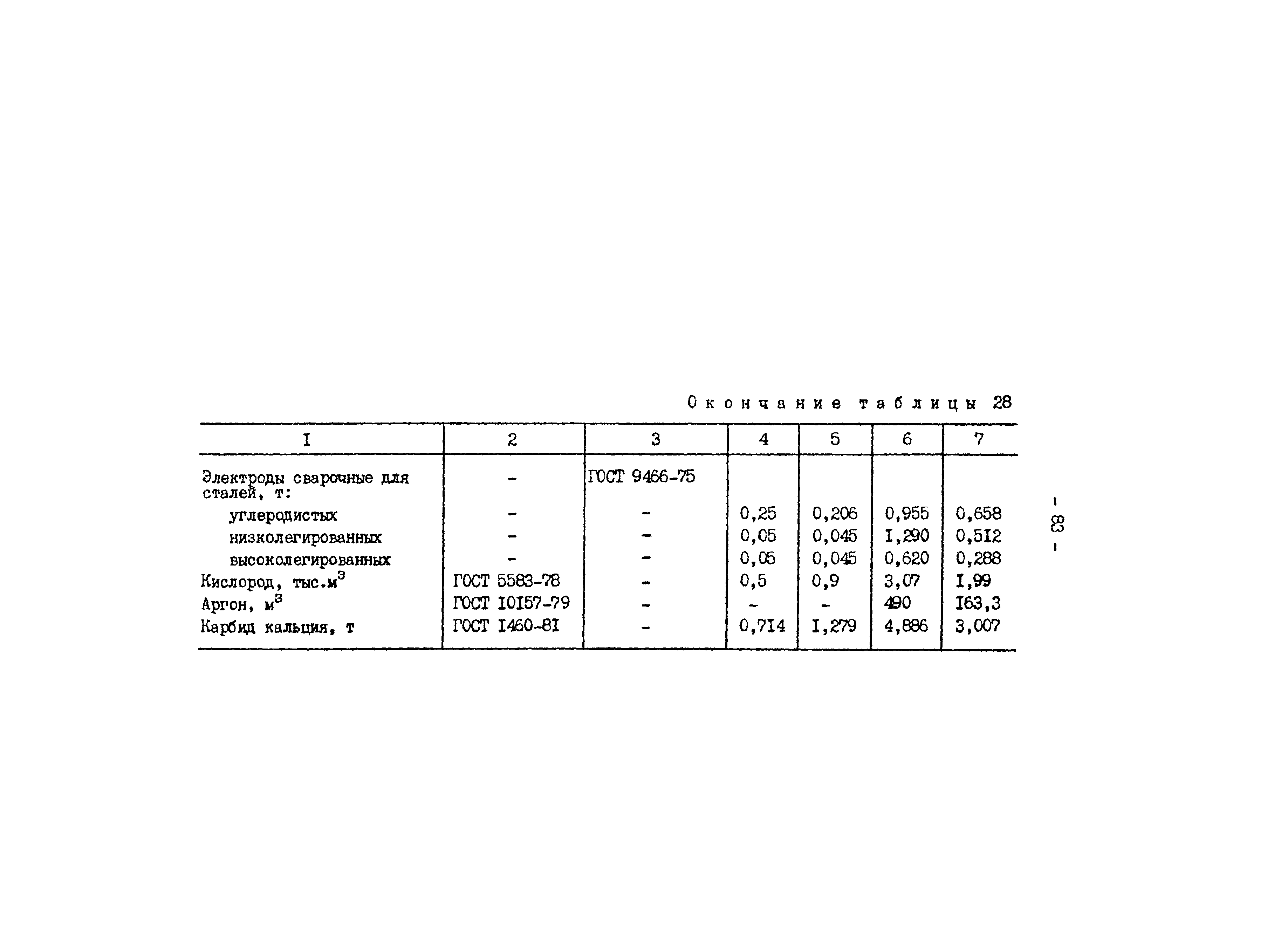 РД 34.10.306-88