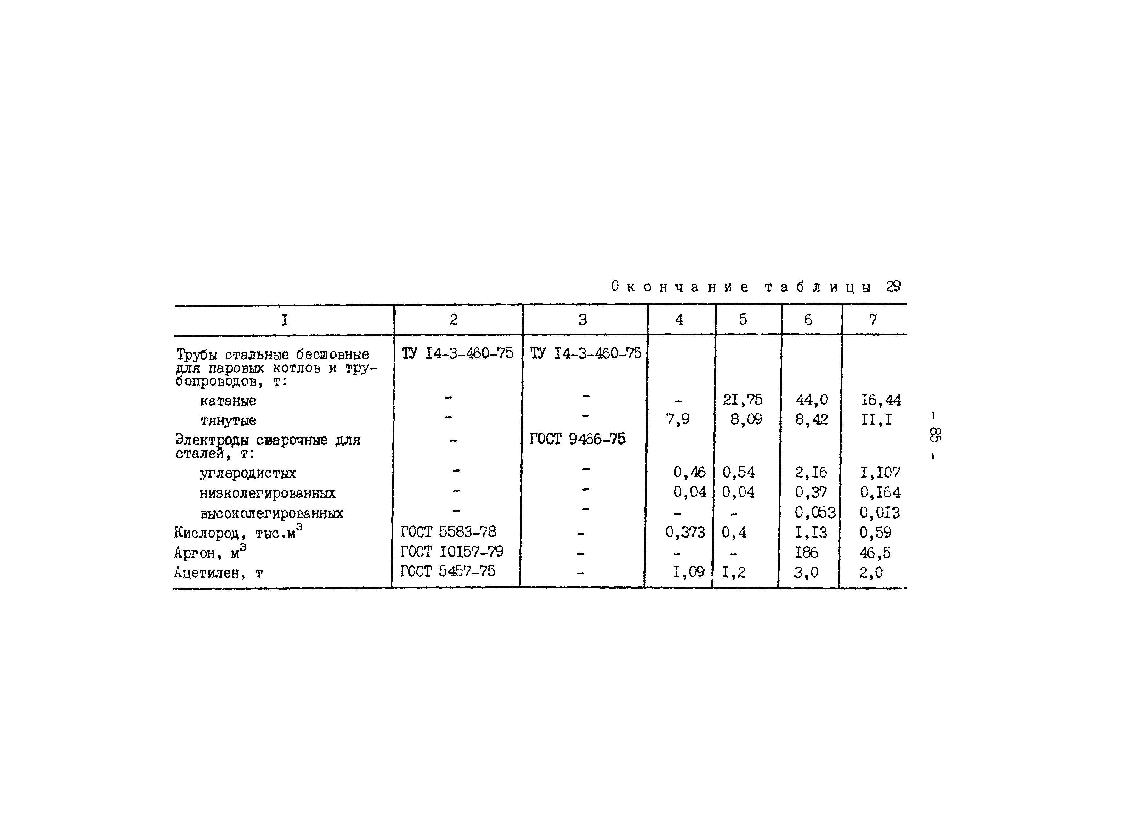 РД 34.10.306-88