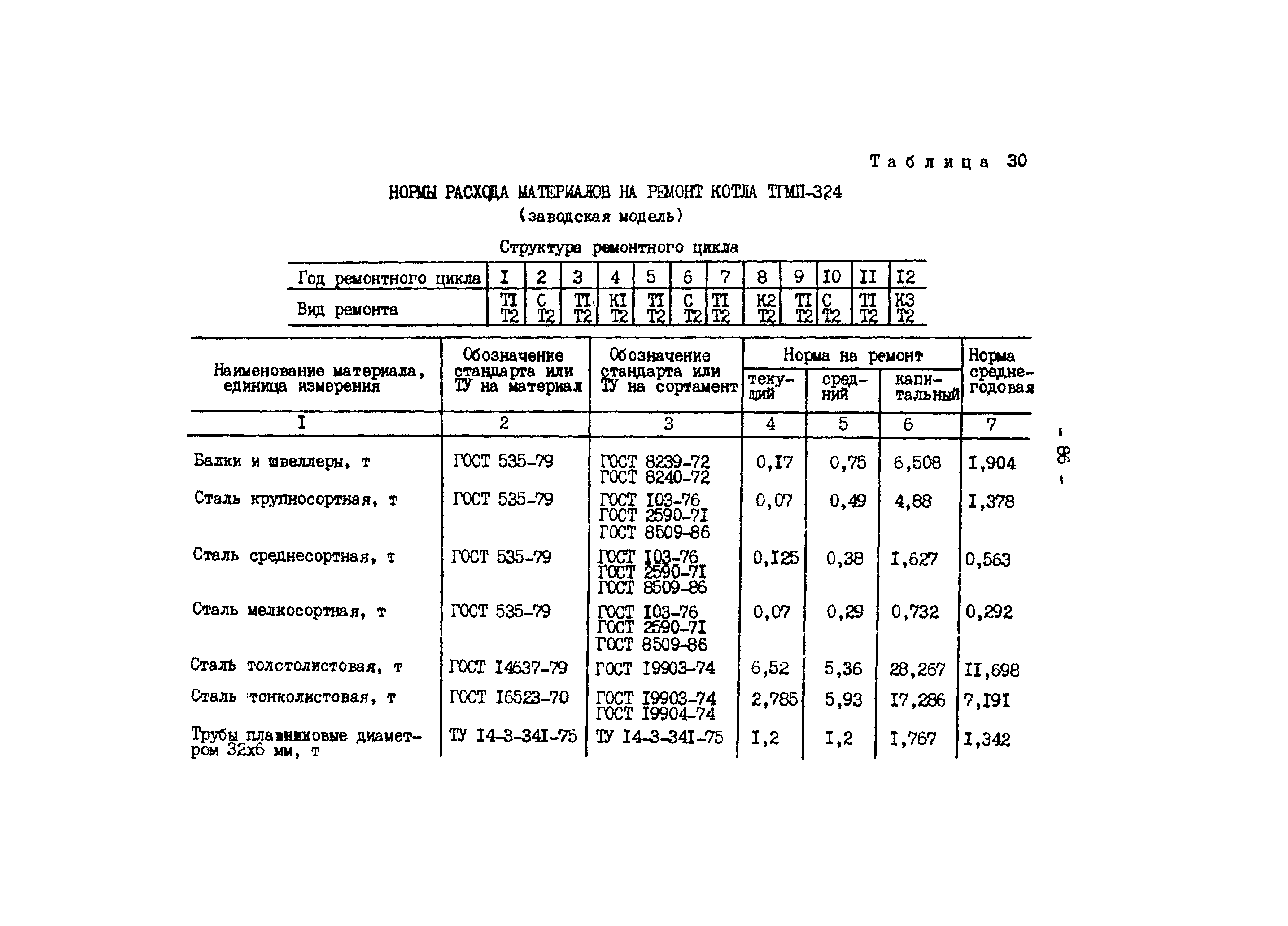 РД 34.10.306-88