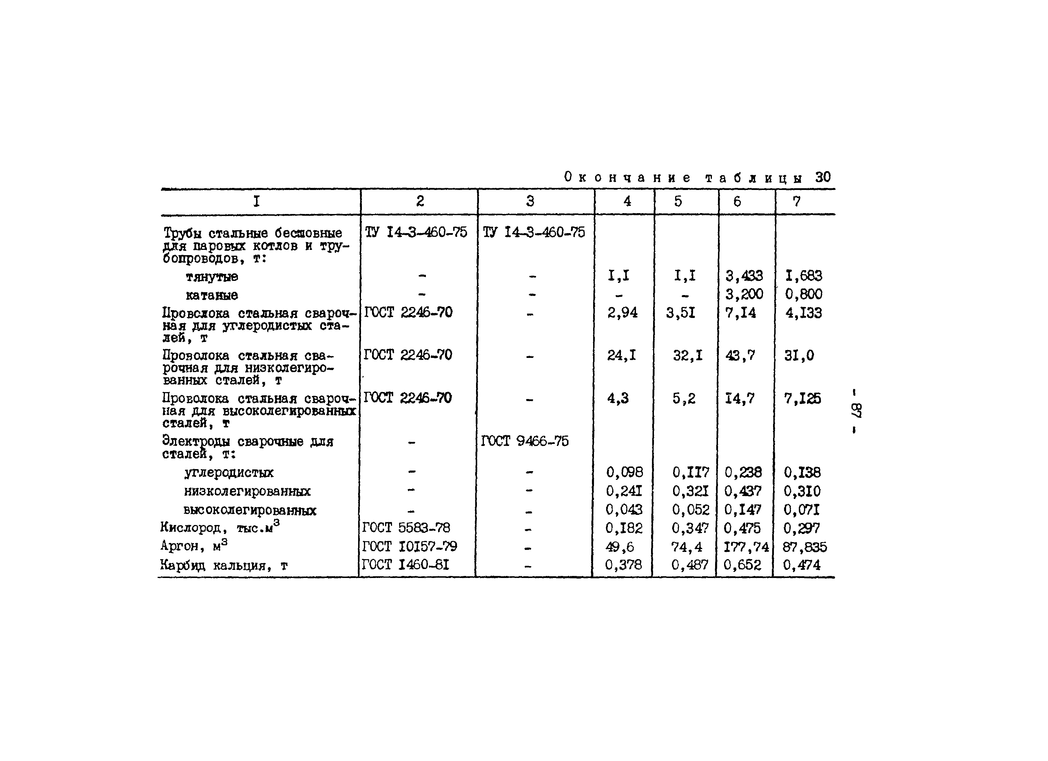 РД 34.10.306-88