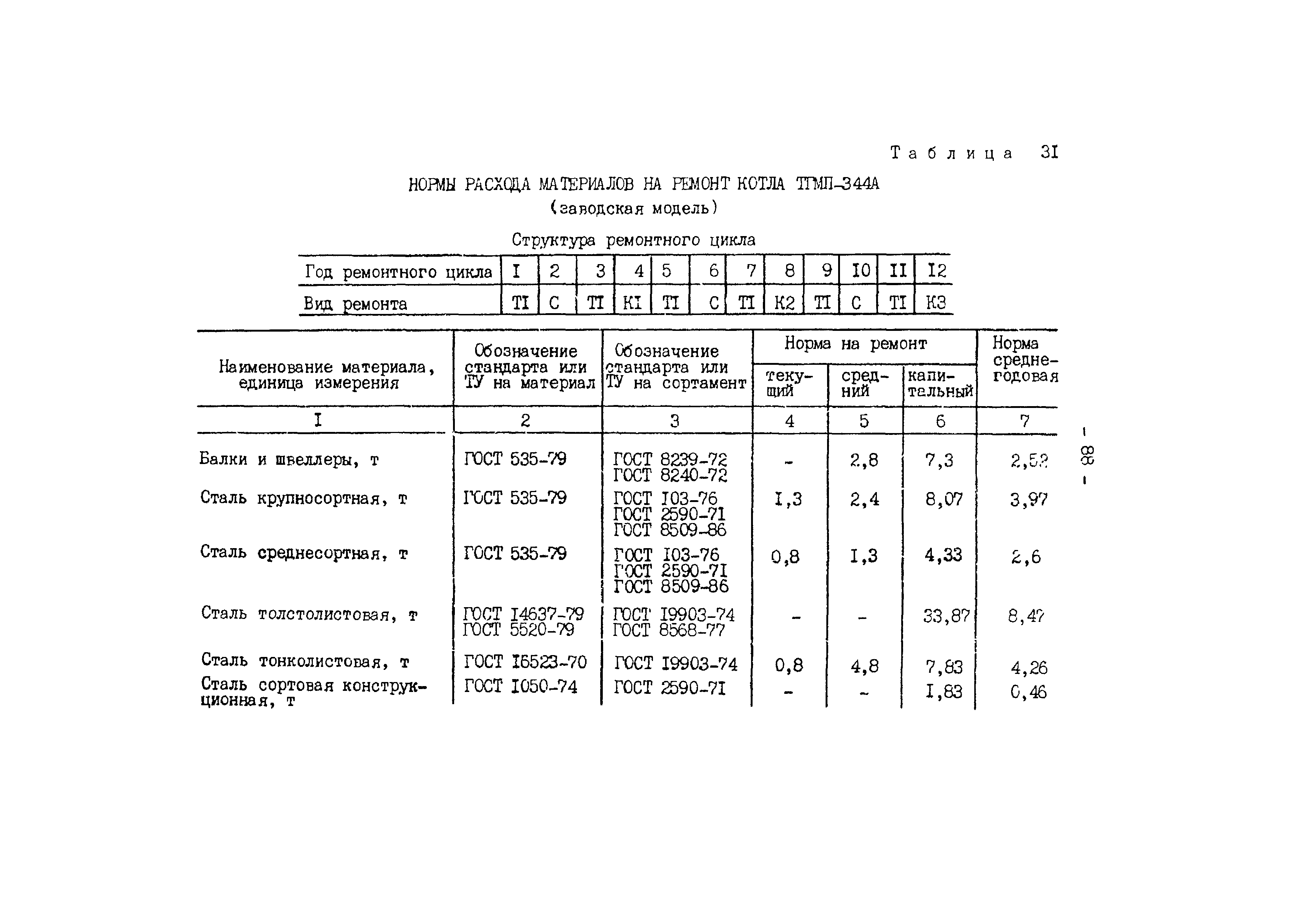 РД 34.10.306-88