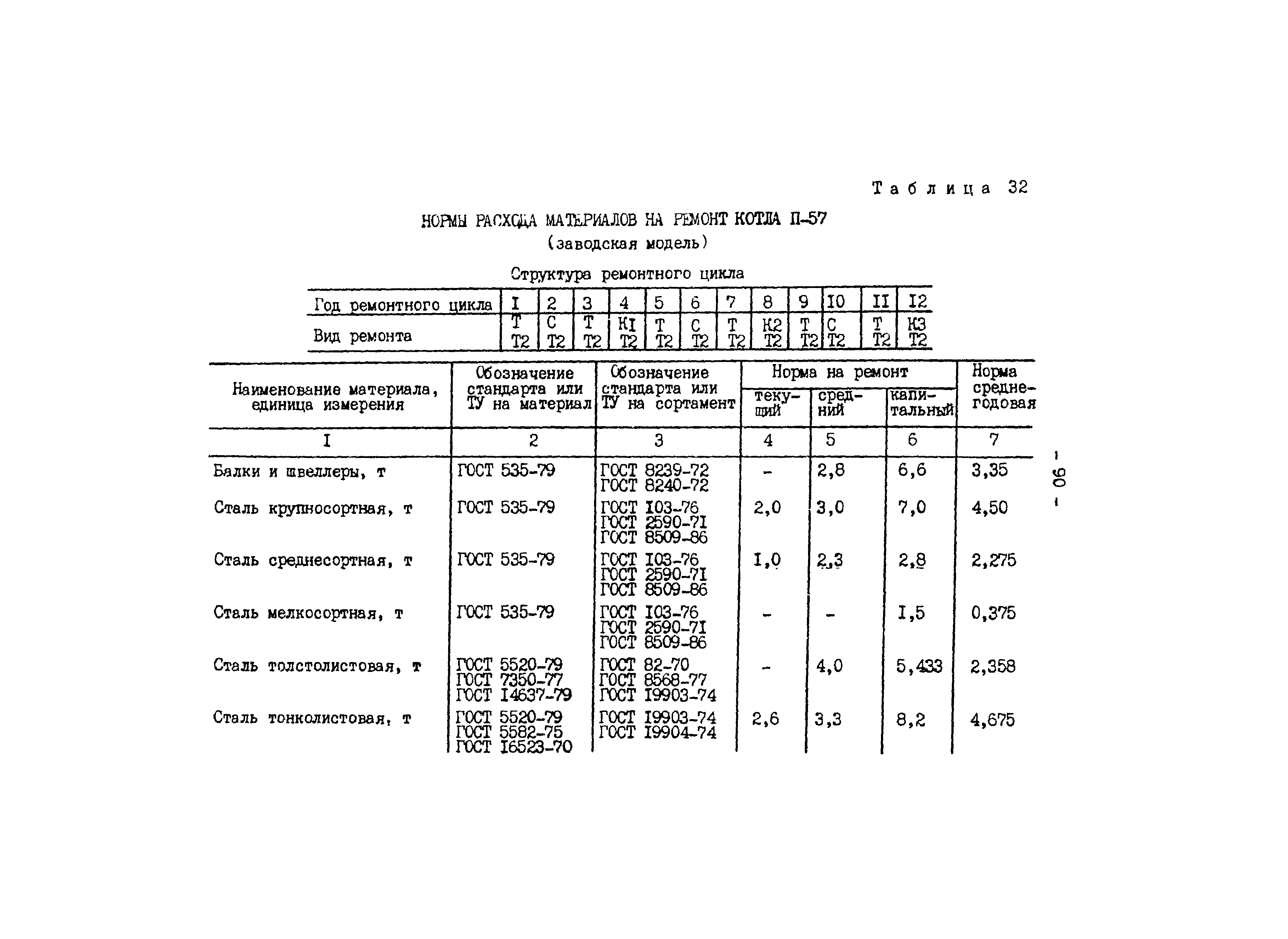 РД 34.10.306-88