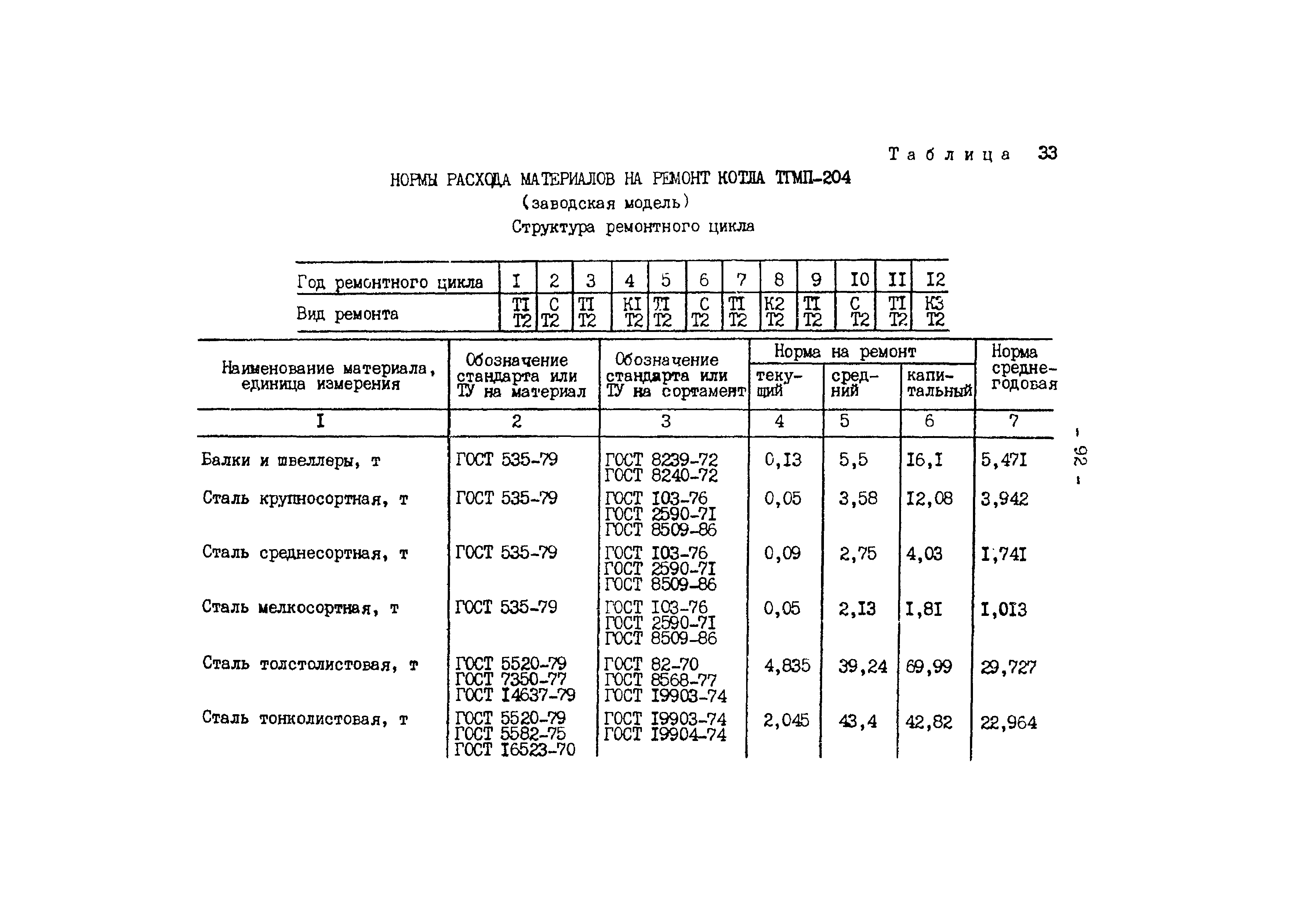 РД 34.10.306-88