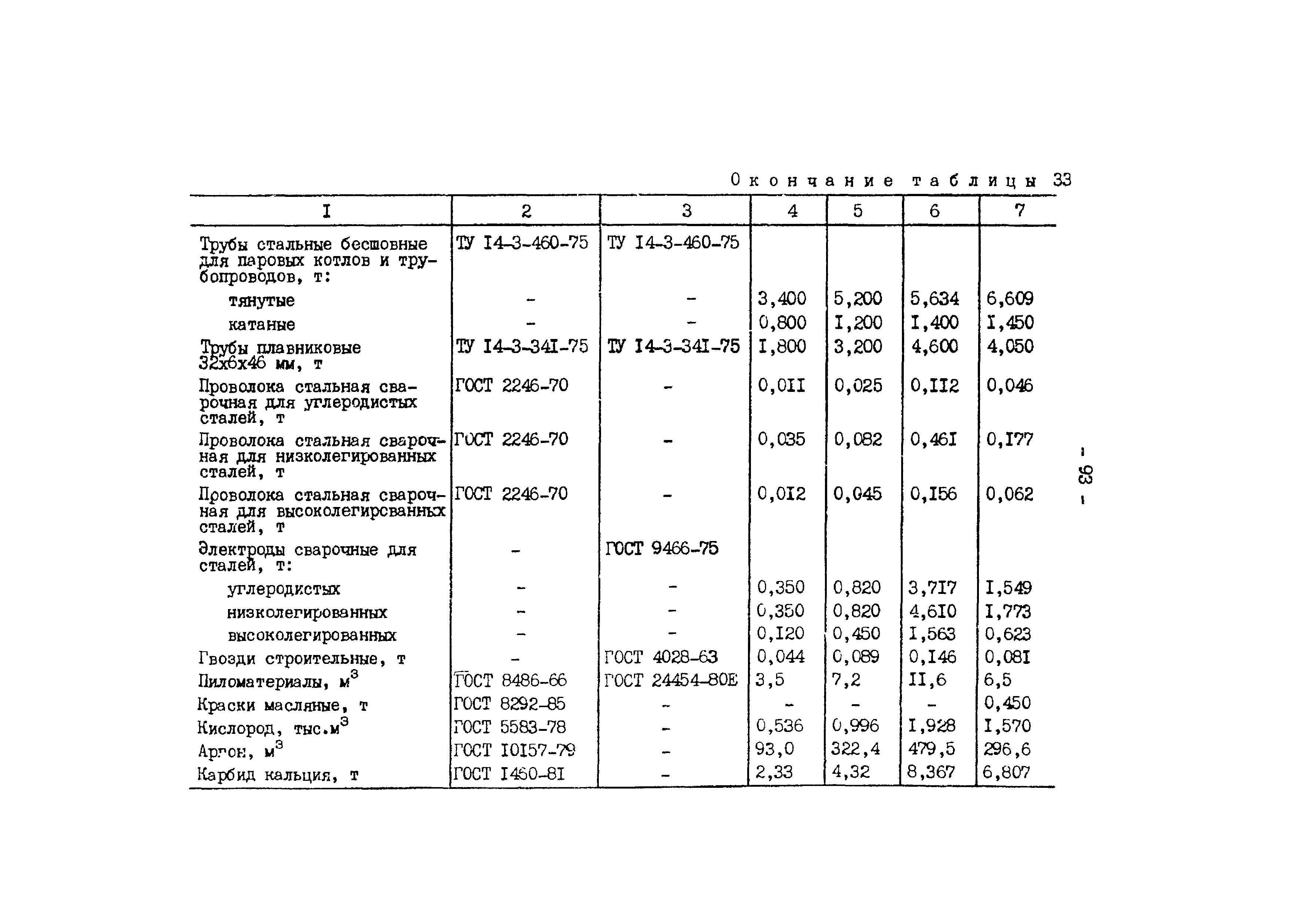 РД 34.10.306-88