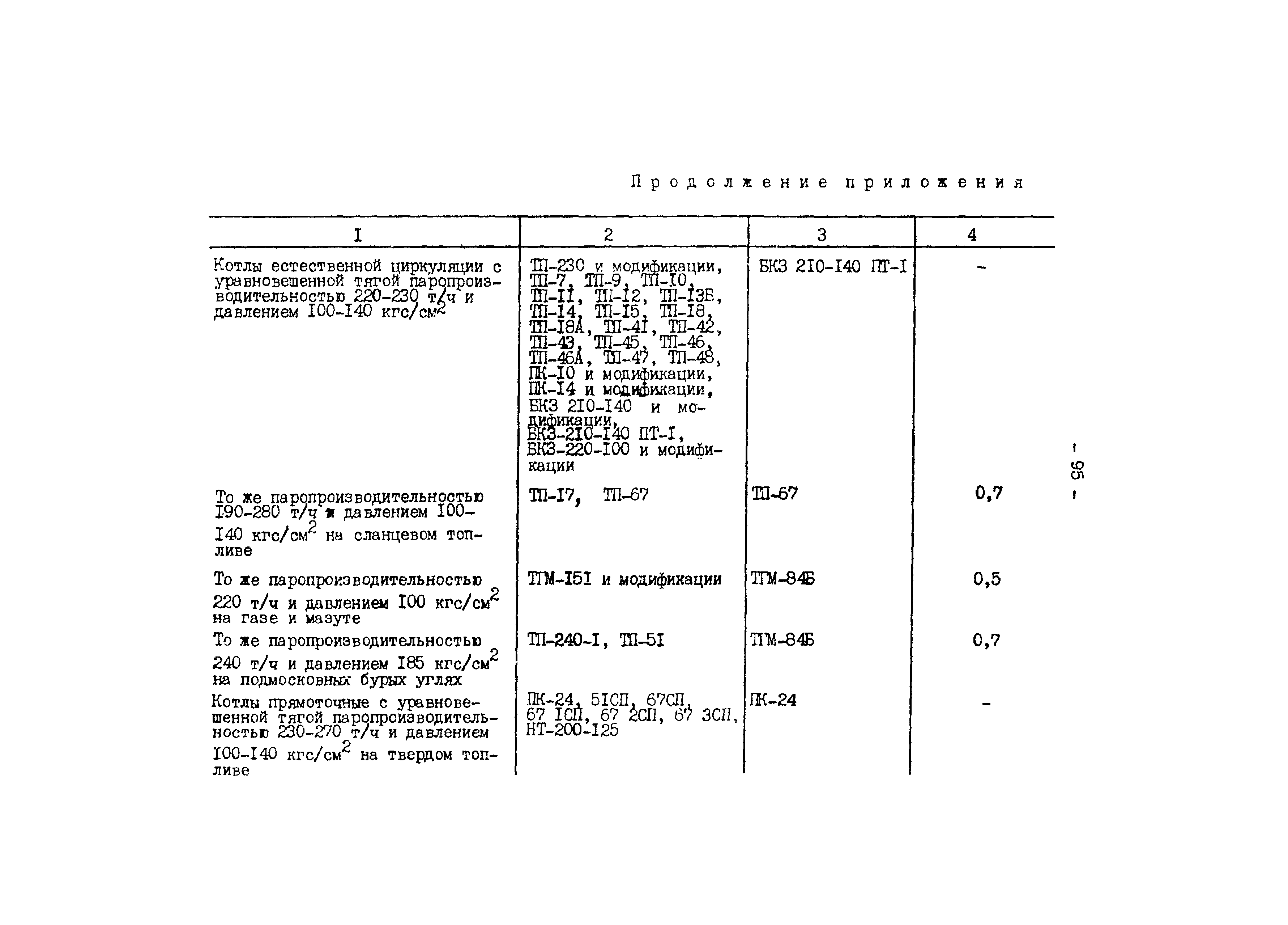 РД 34.10.306-88