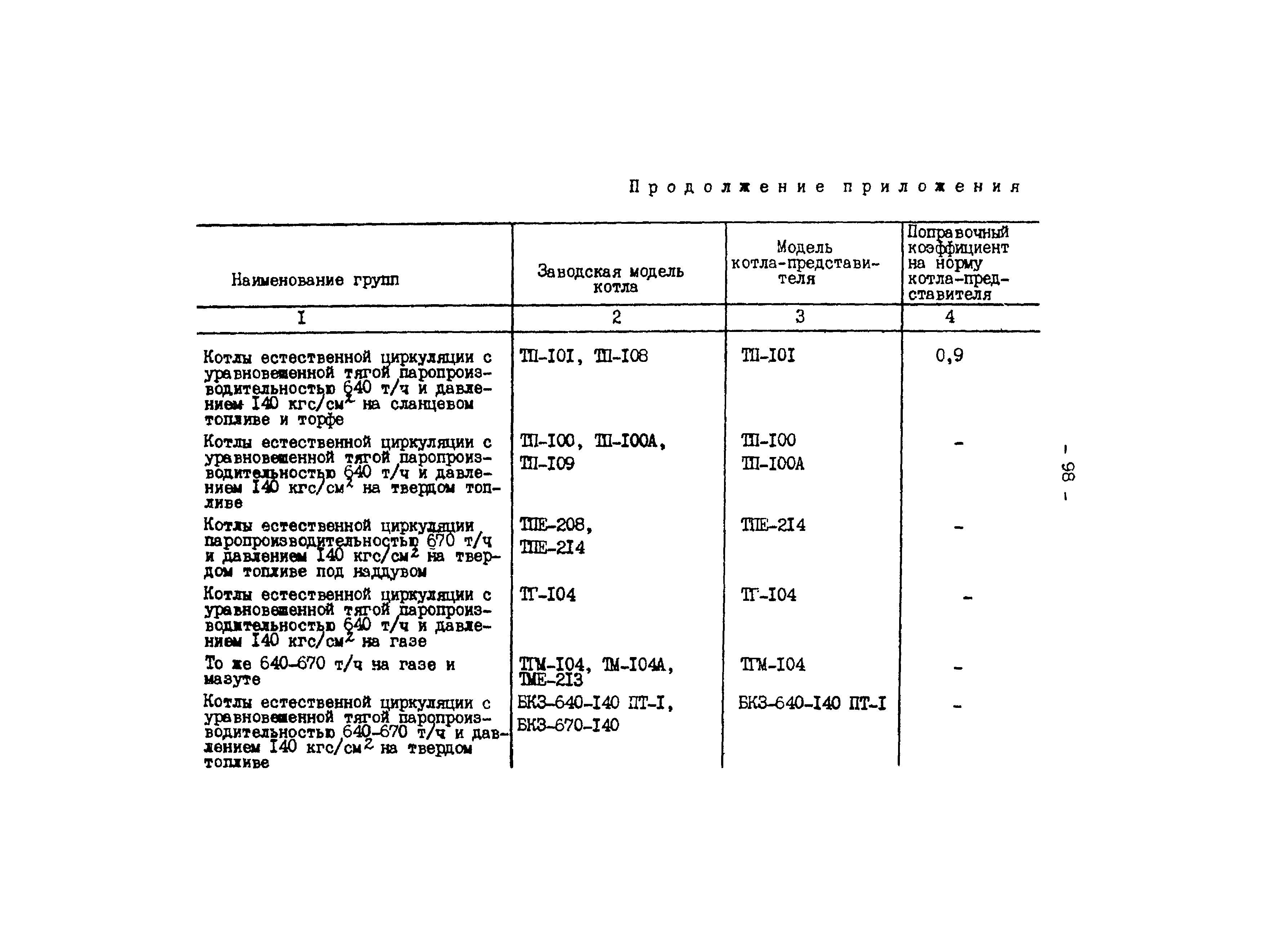 РД 34.10.306-88