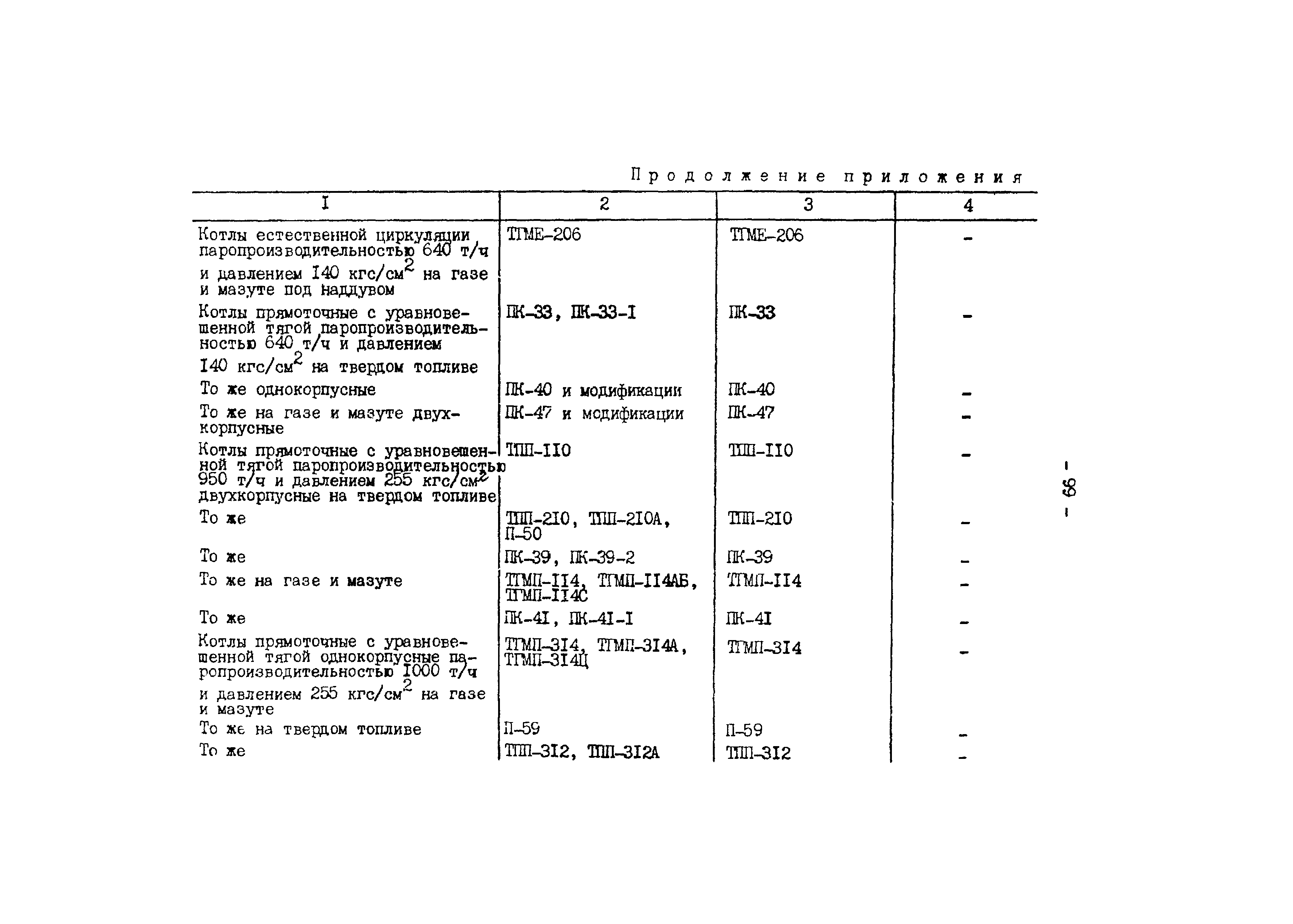 РД 34.10.306-88