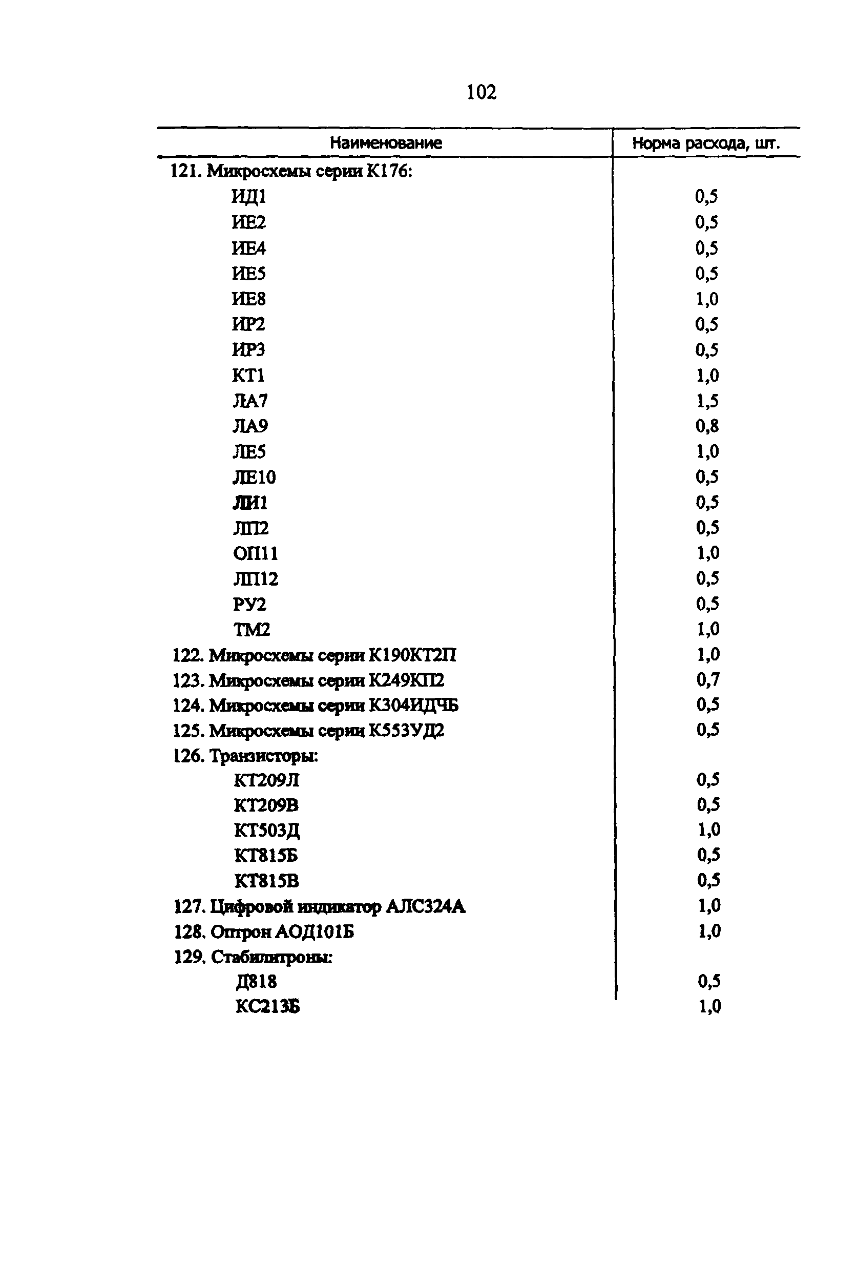 РД 34.10.251-96