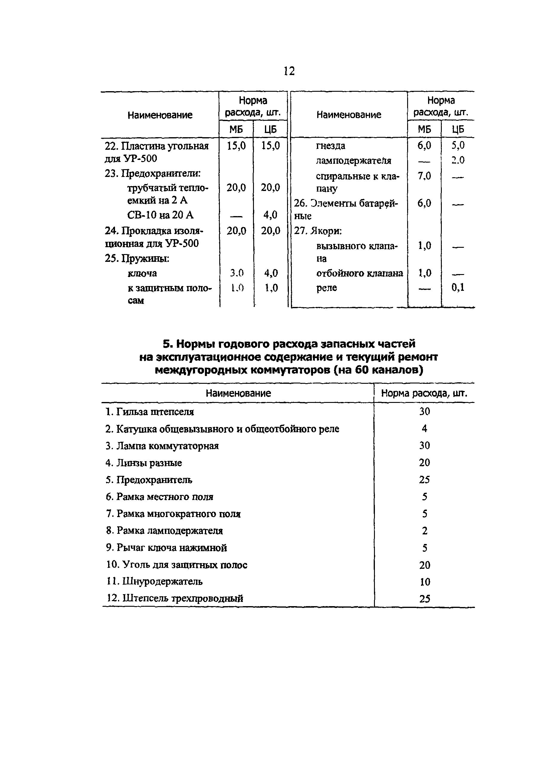 РД 34.10.251-96