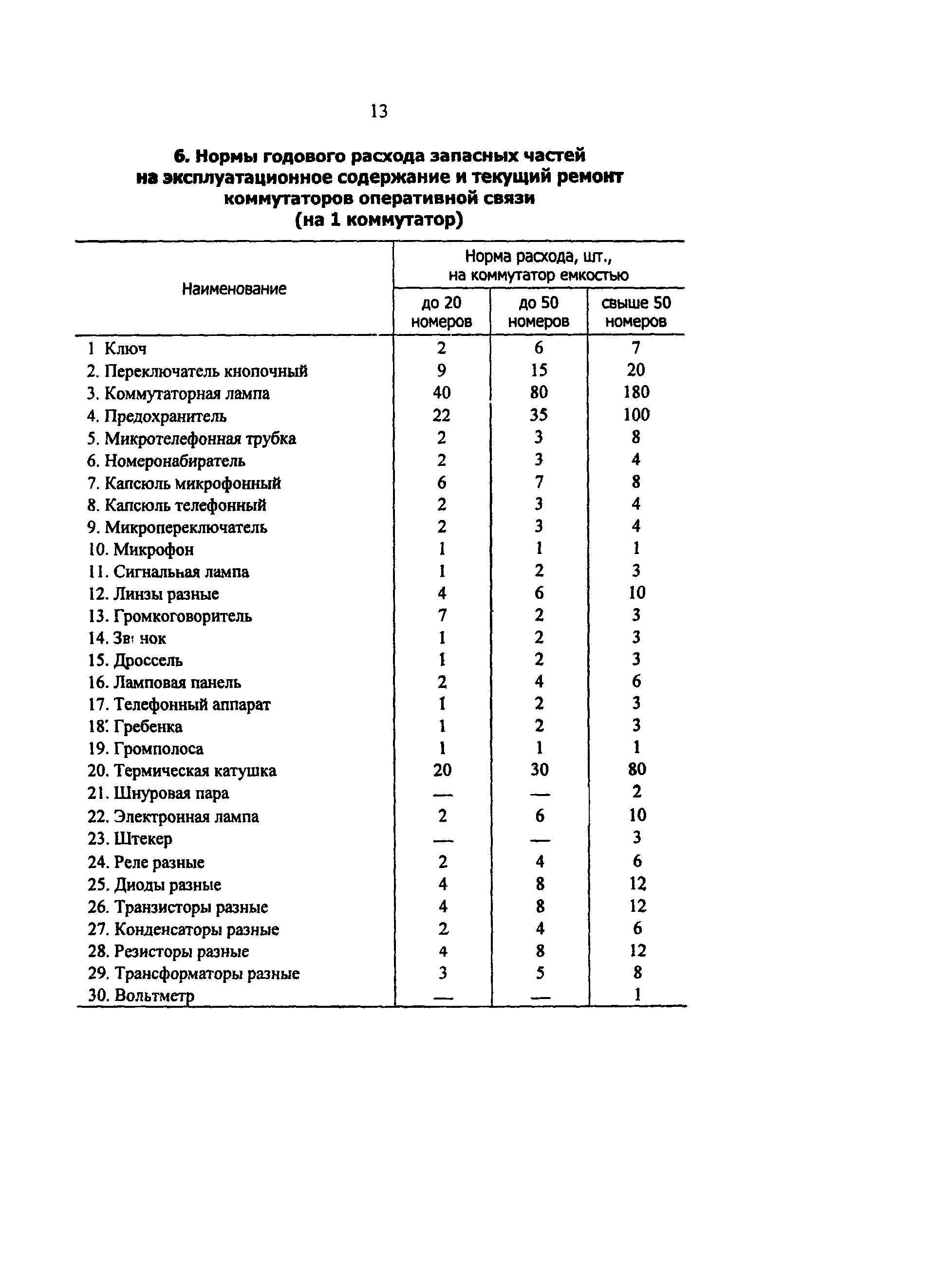 РД 34.10.251-96