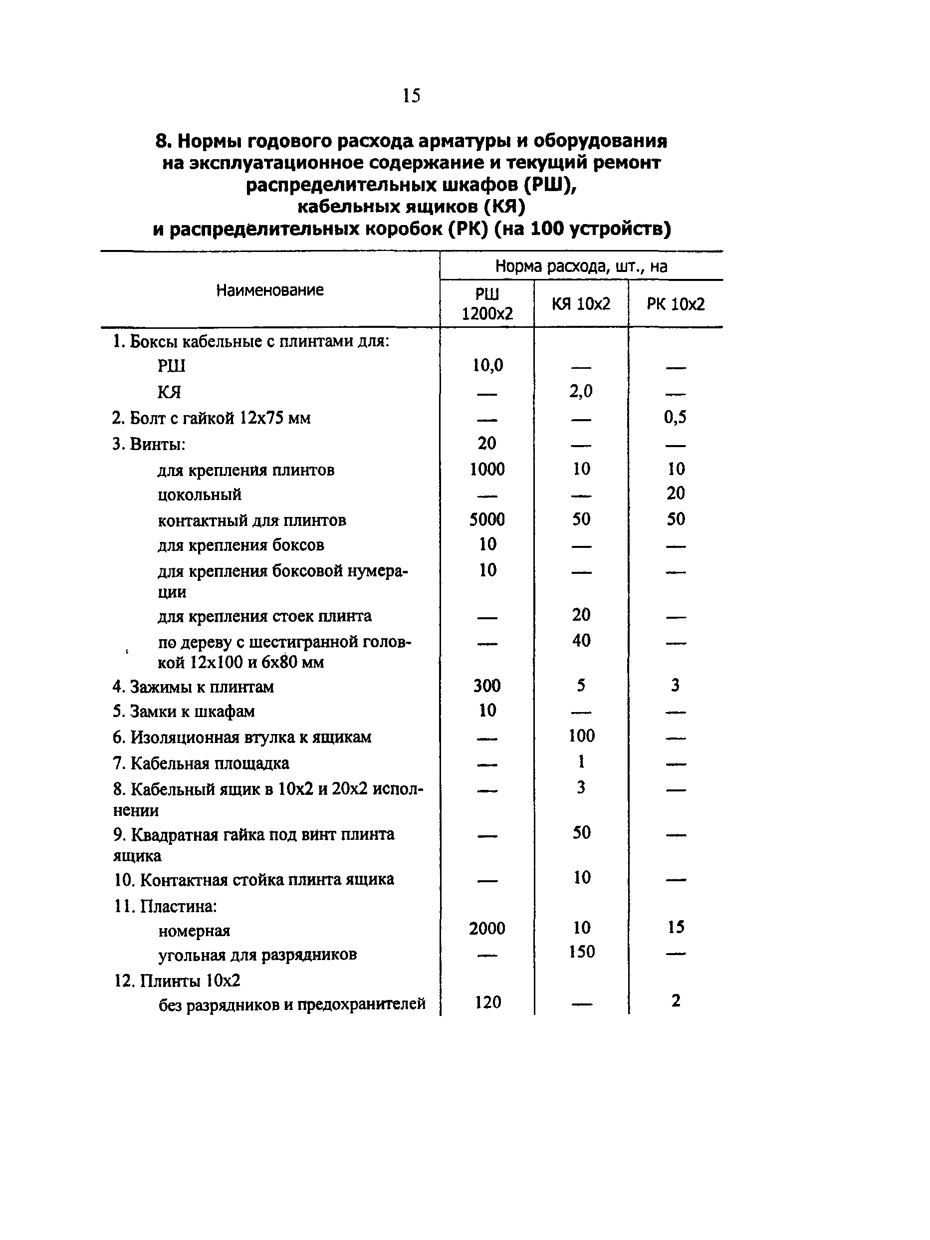 РД 34.10.251-96