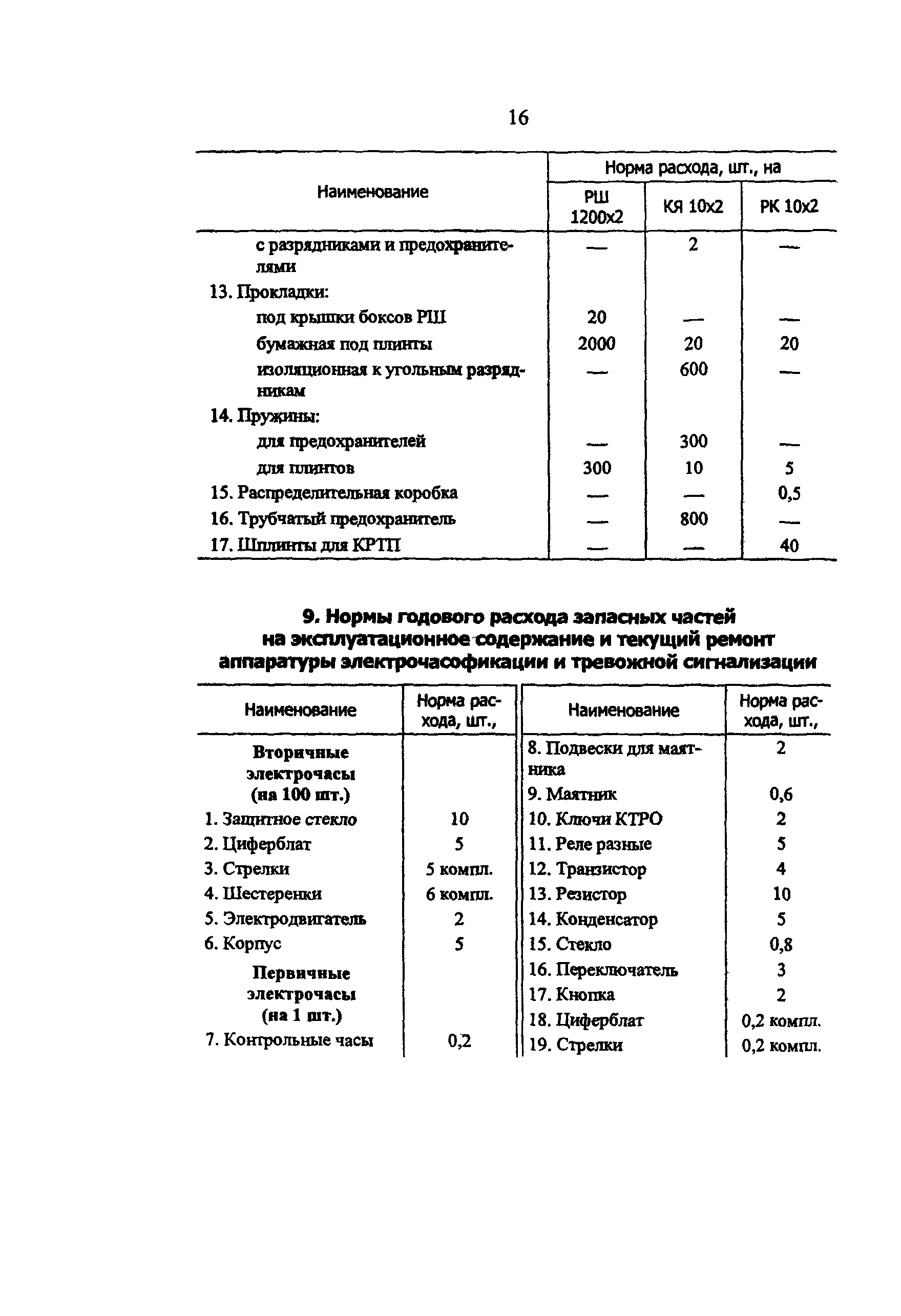 РД 34.10.251-96