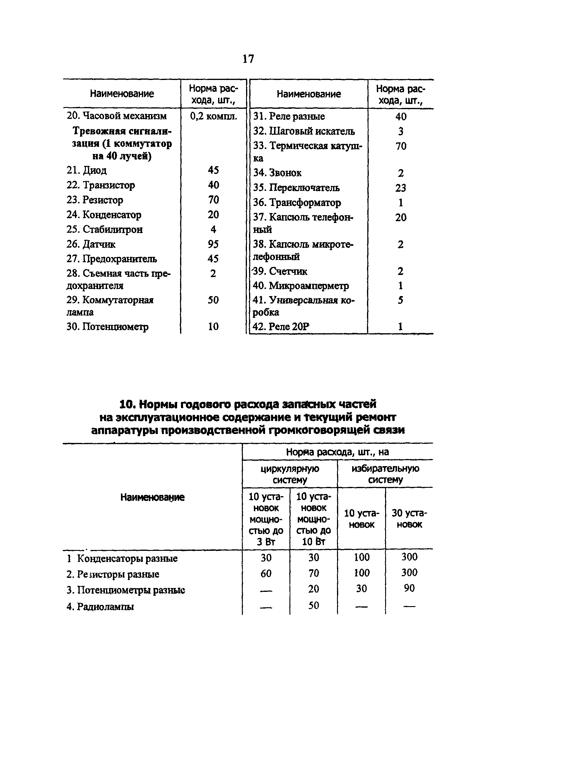 РД 34.10.251-96