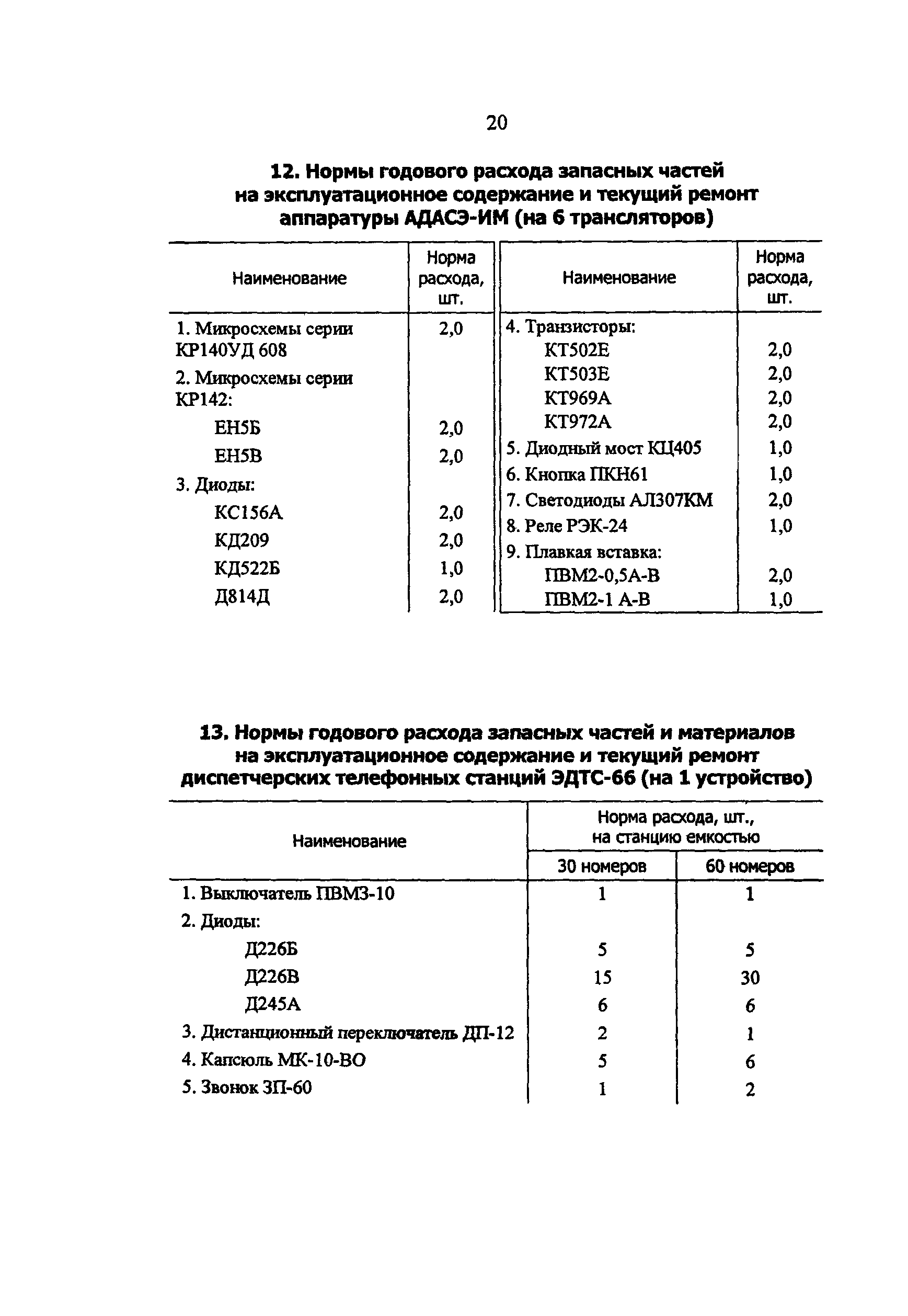 РД 34.10.251-96