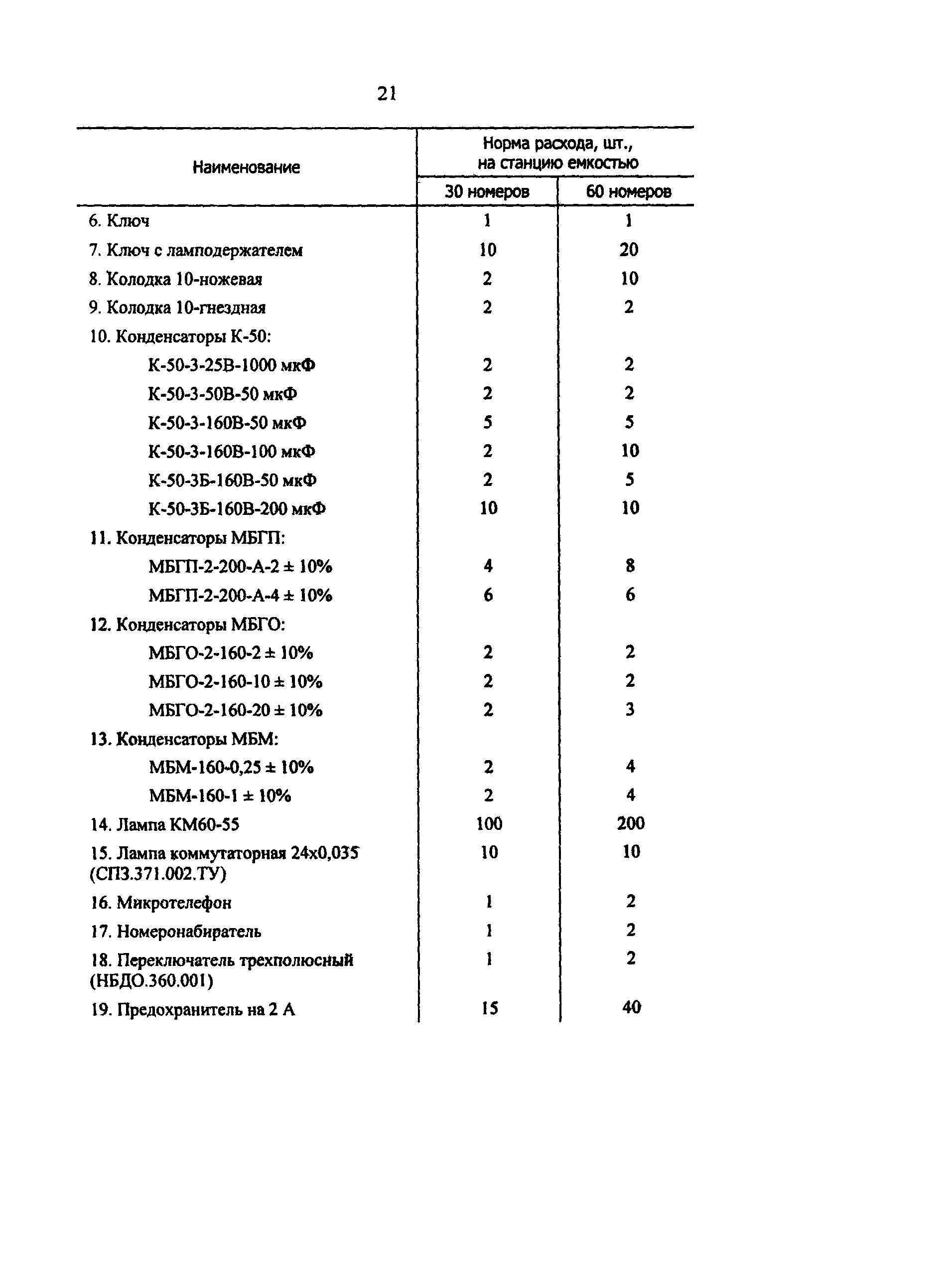 РД 34.10.251-96