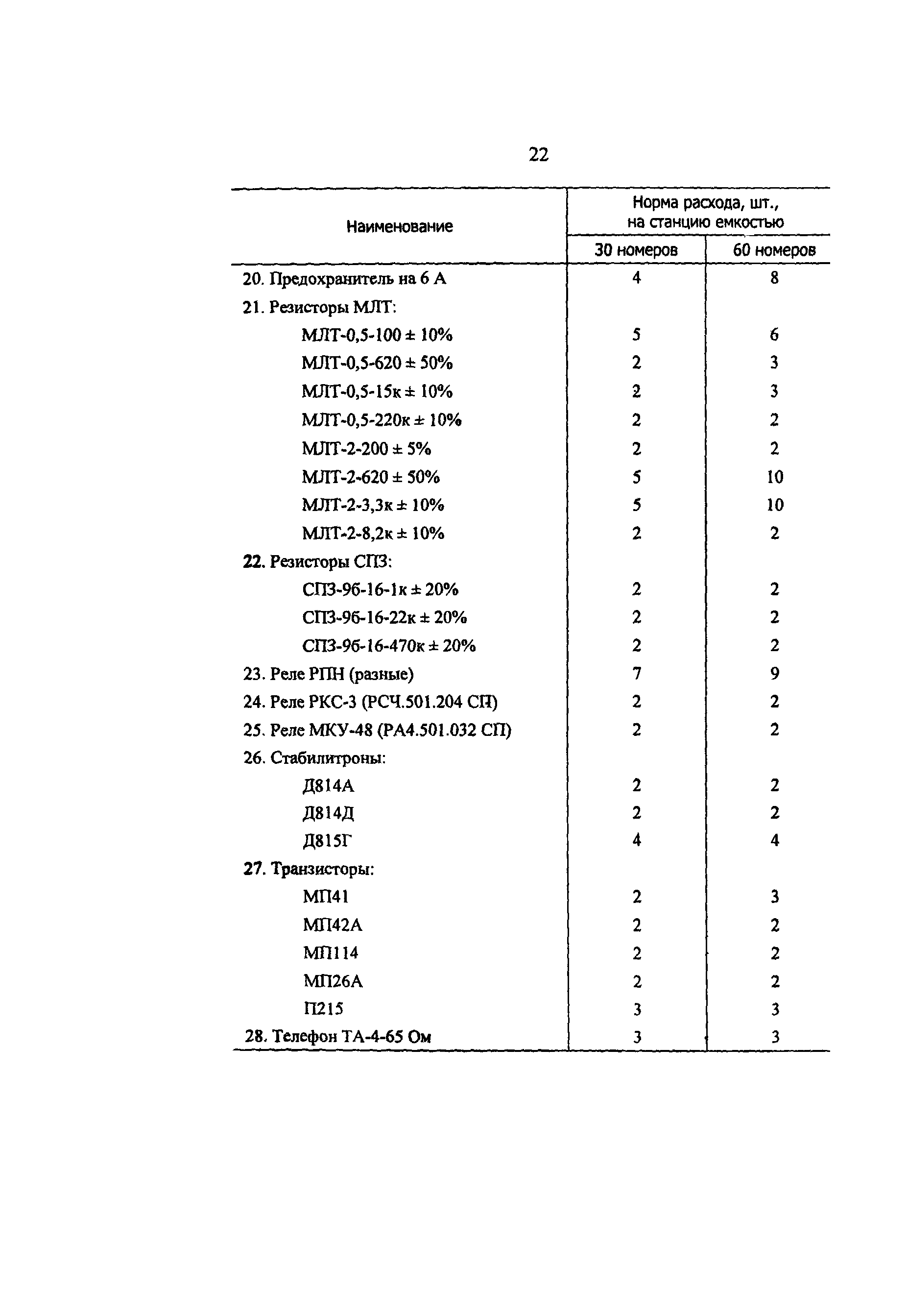 РД 34.10.251-96