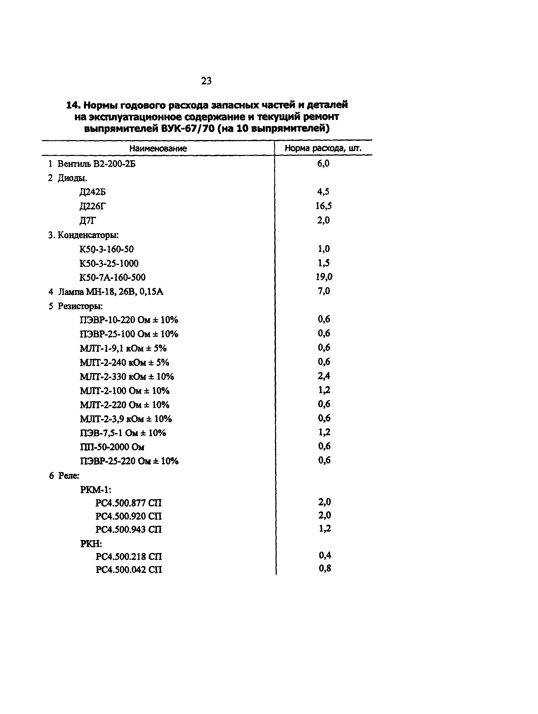 РД 34.10.251-96