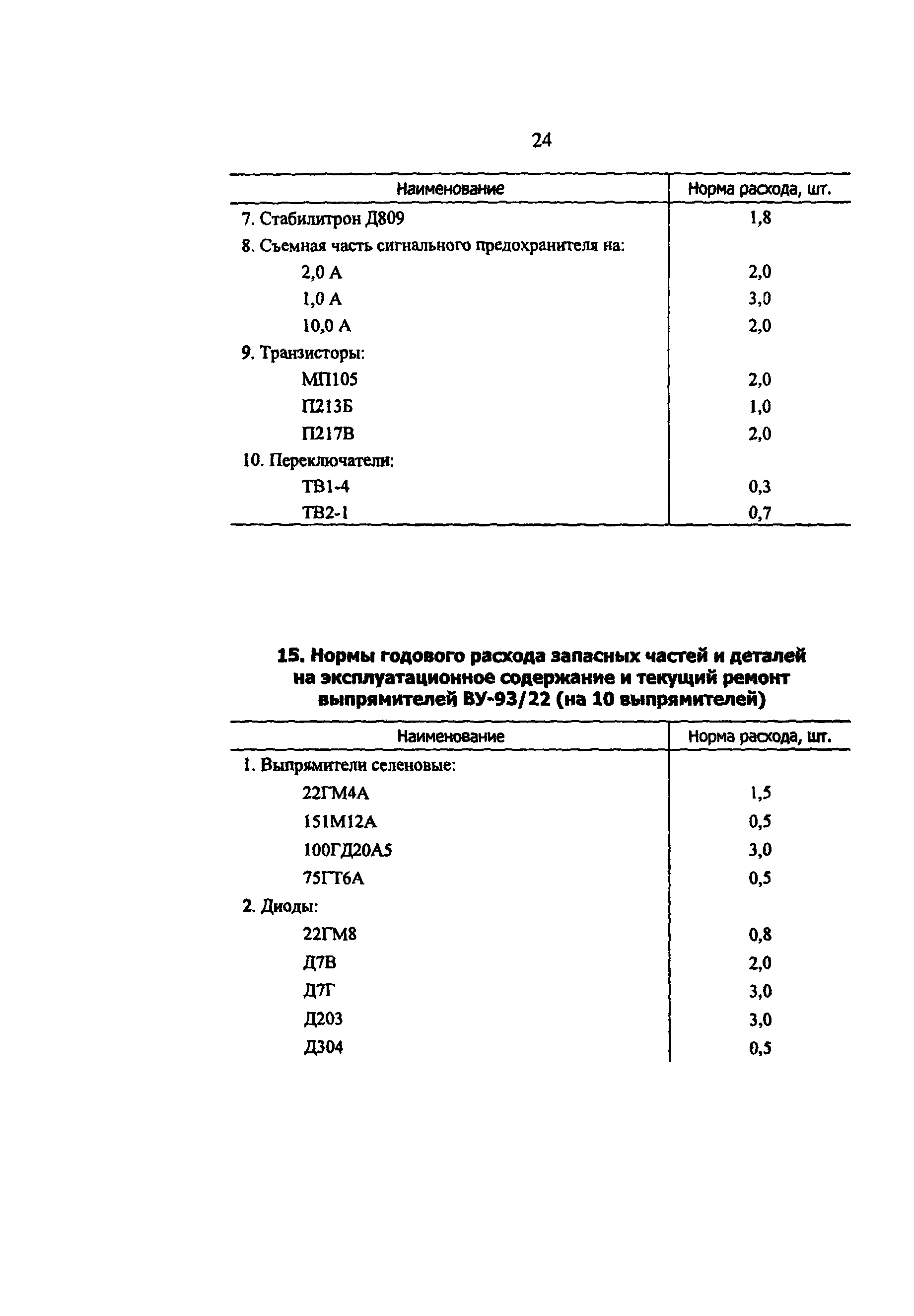 РД 34.10.251-96