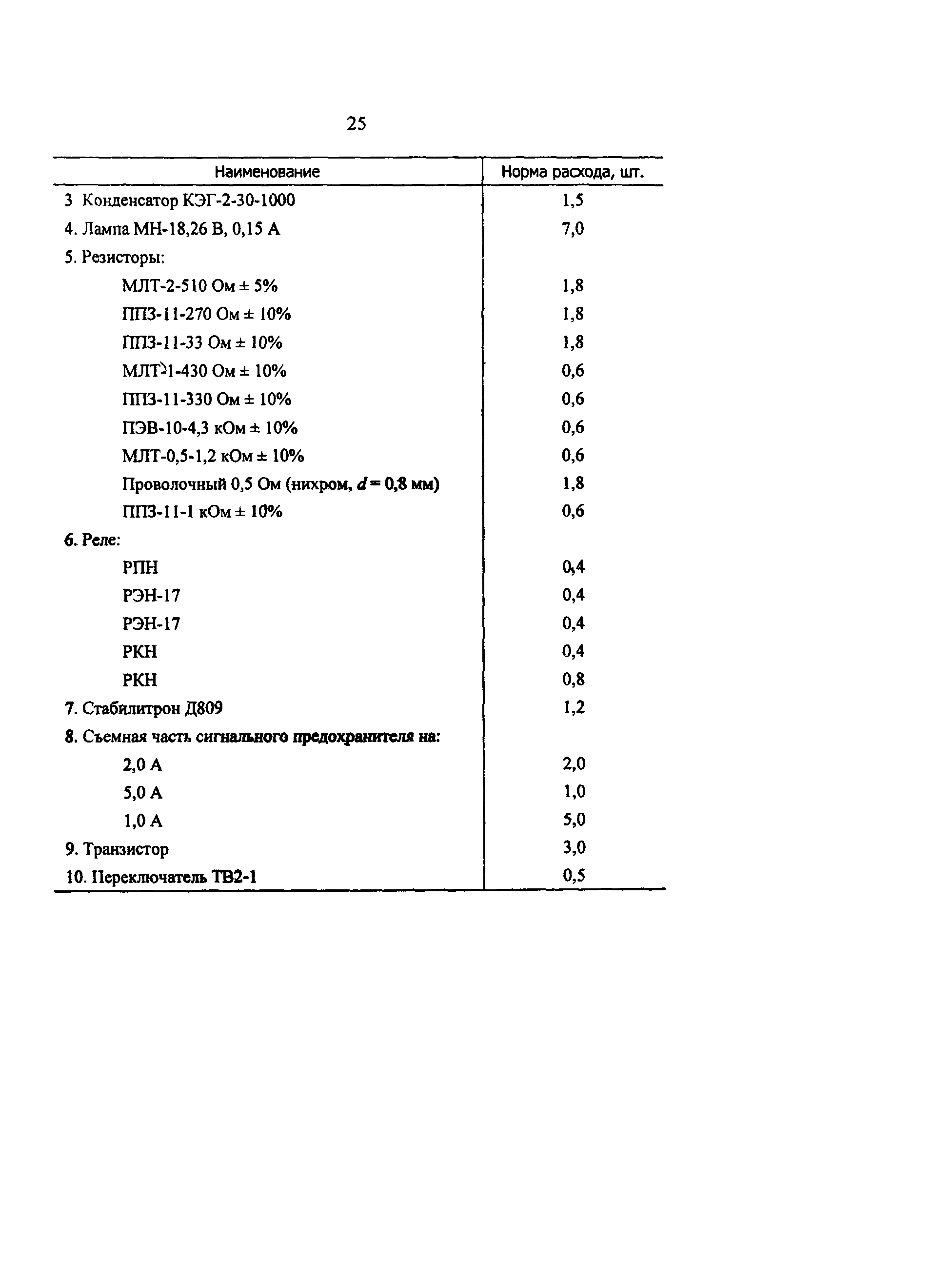 РД 34.10.251-96