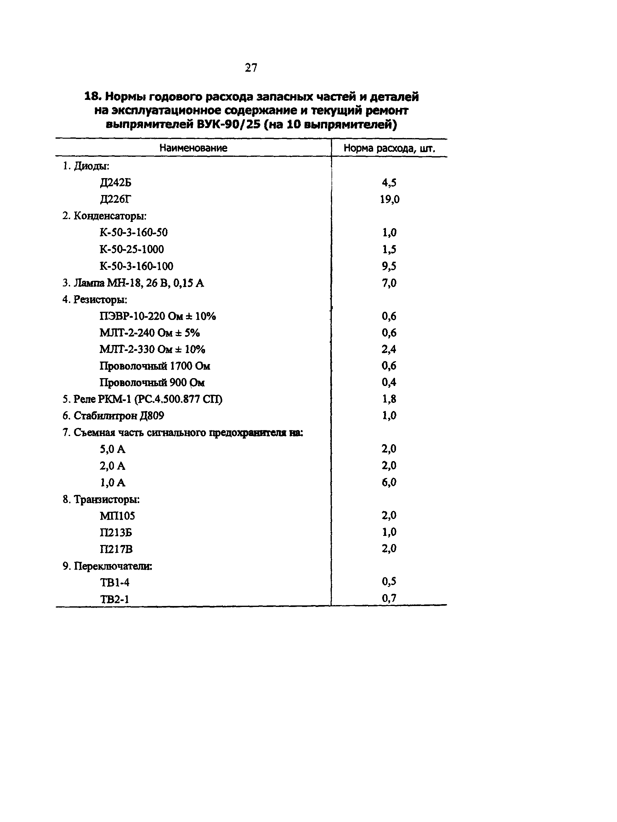 РД 34.10.251-96